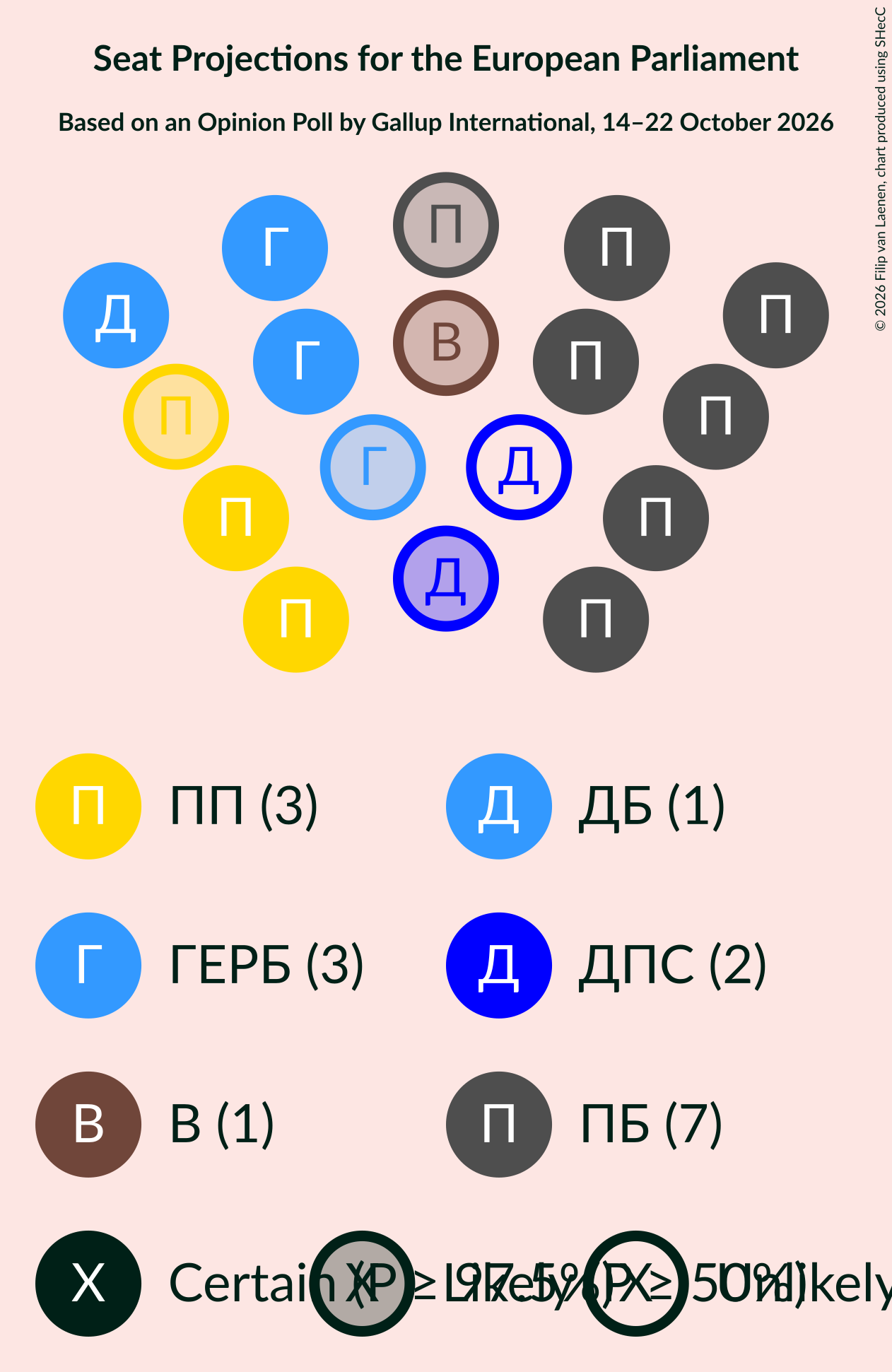 Seating Plan Graph with seating plan not yet produced