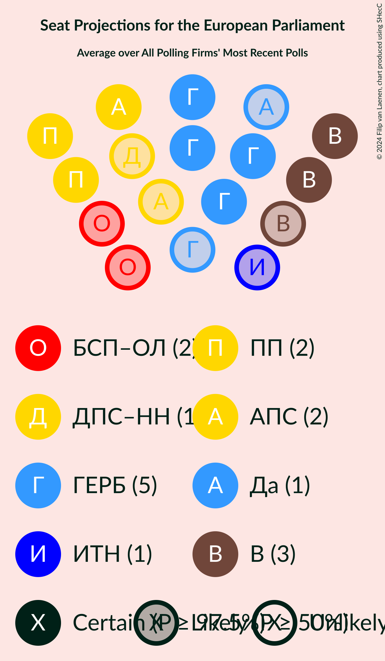 Graph with seating plan not yet produced