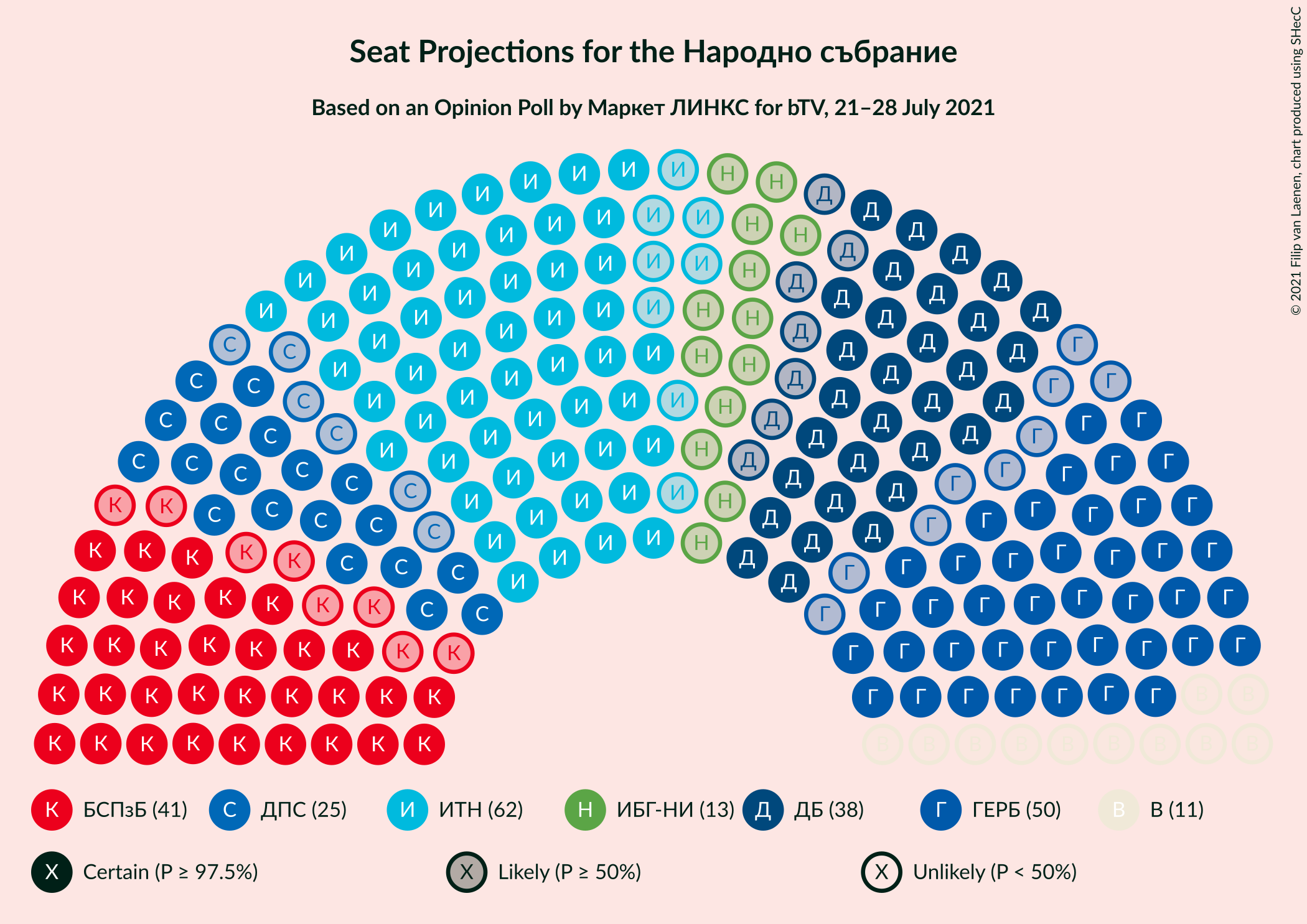 Graph with seating plan not yet produced