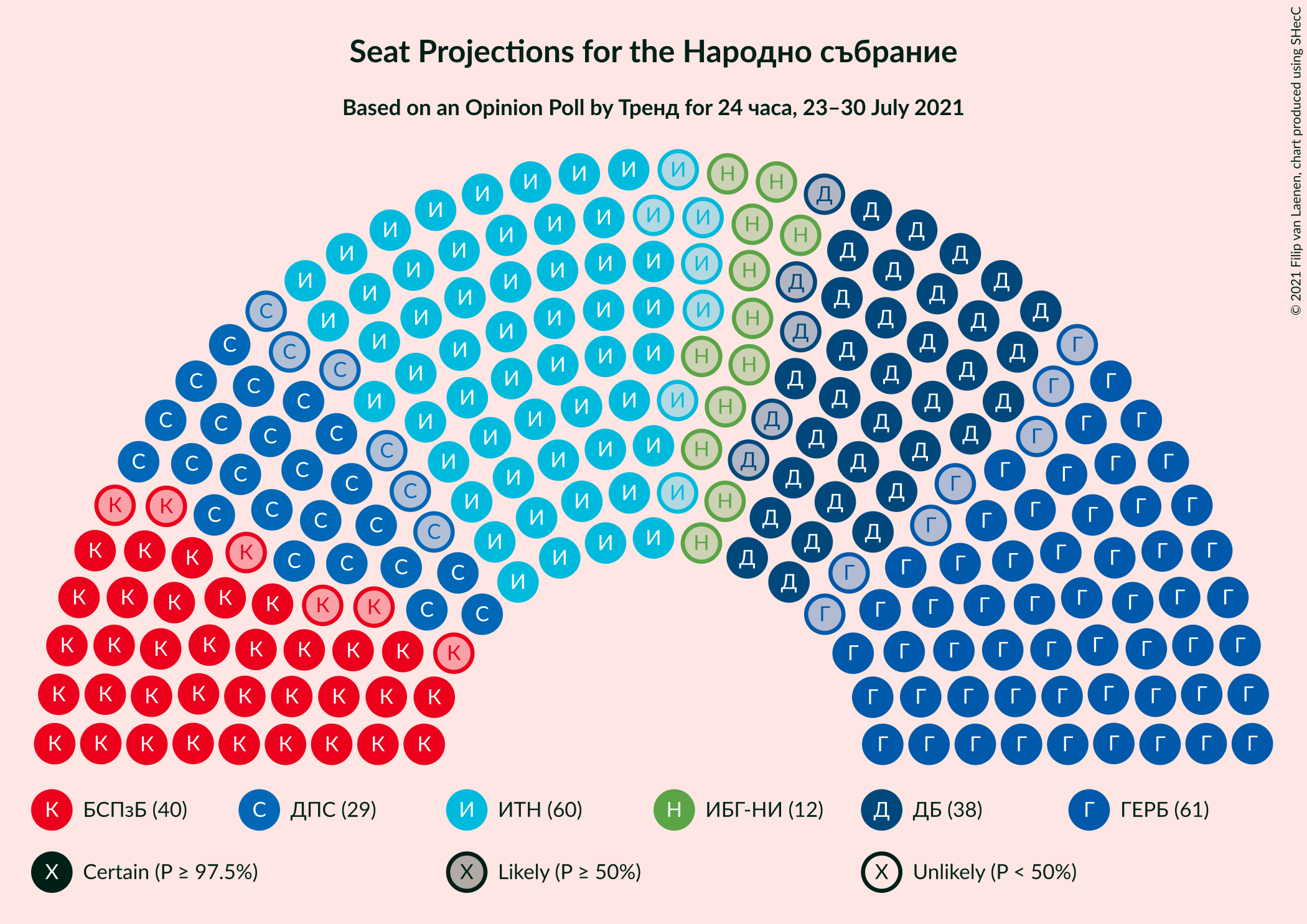 Graph with seating plan not yet produced