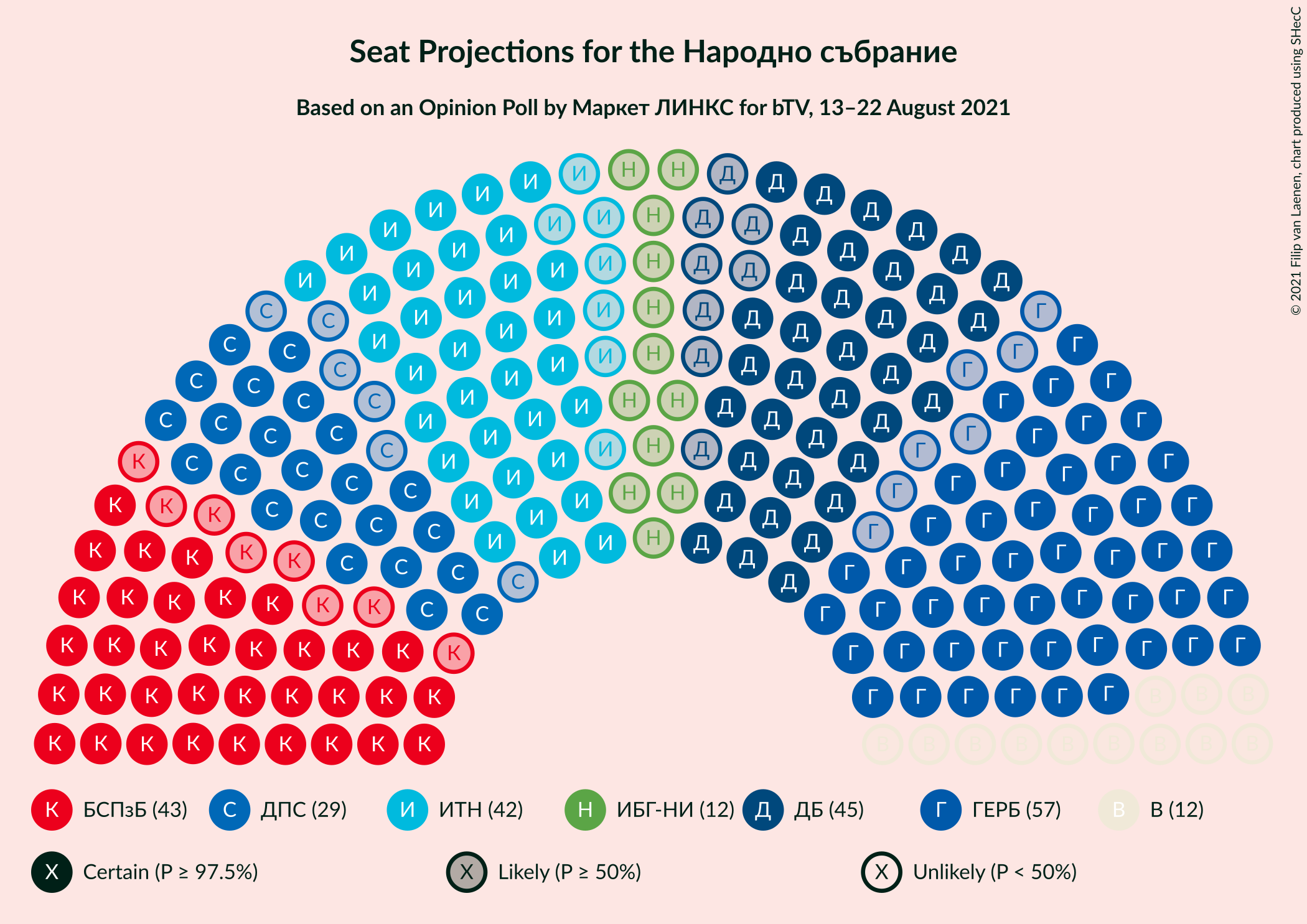 Graph with seating plan not yet produced