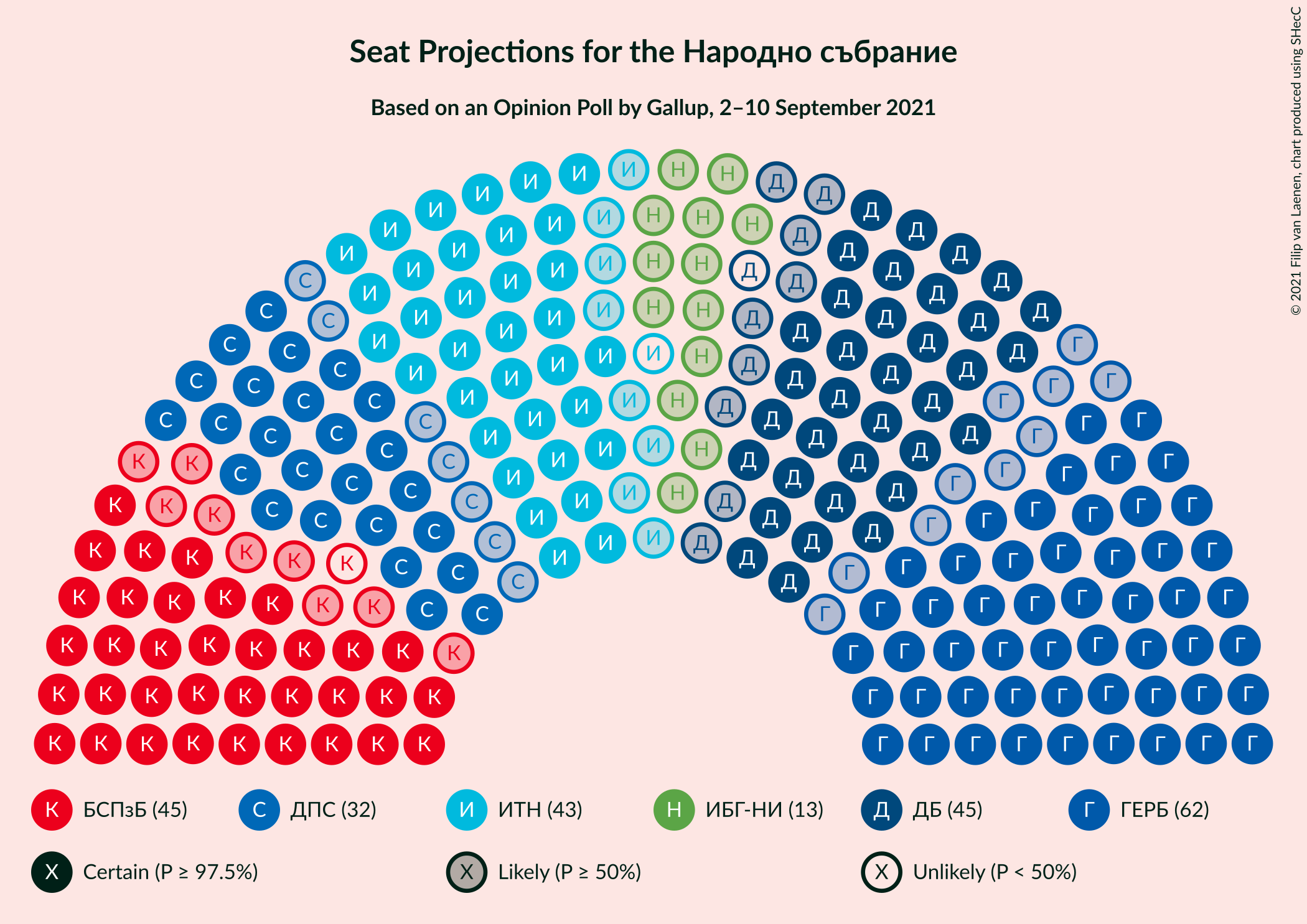 Graph with seating plan not yet produced