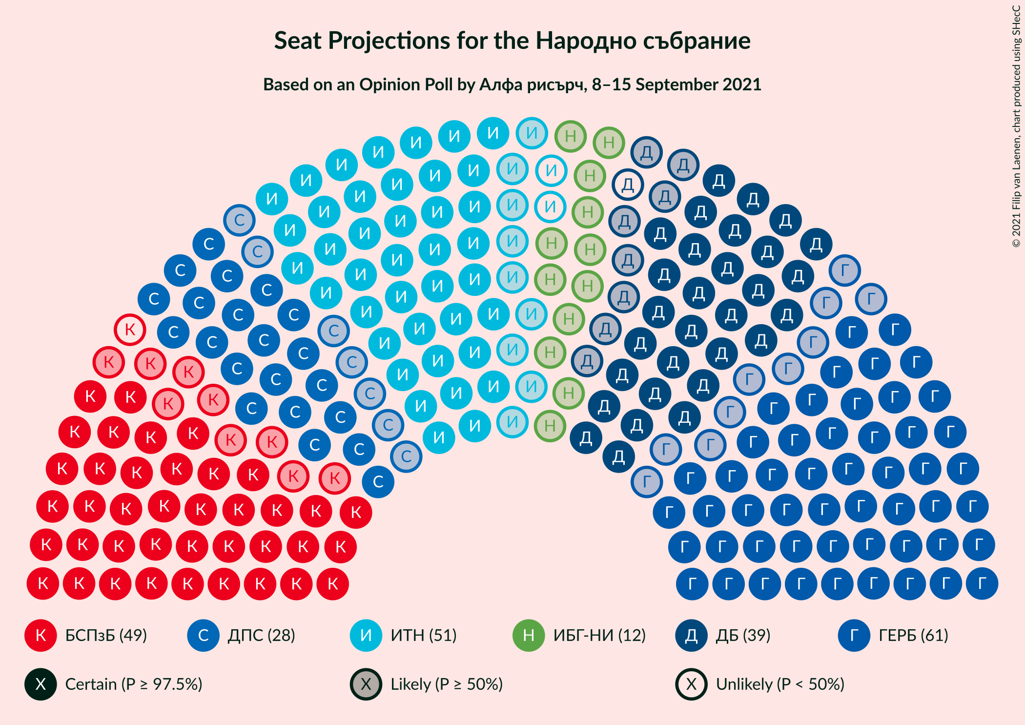 Graph with seating plan not yet produced