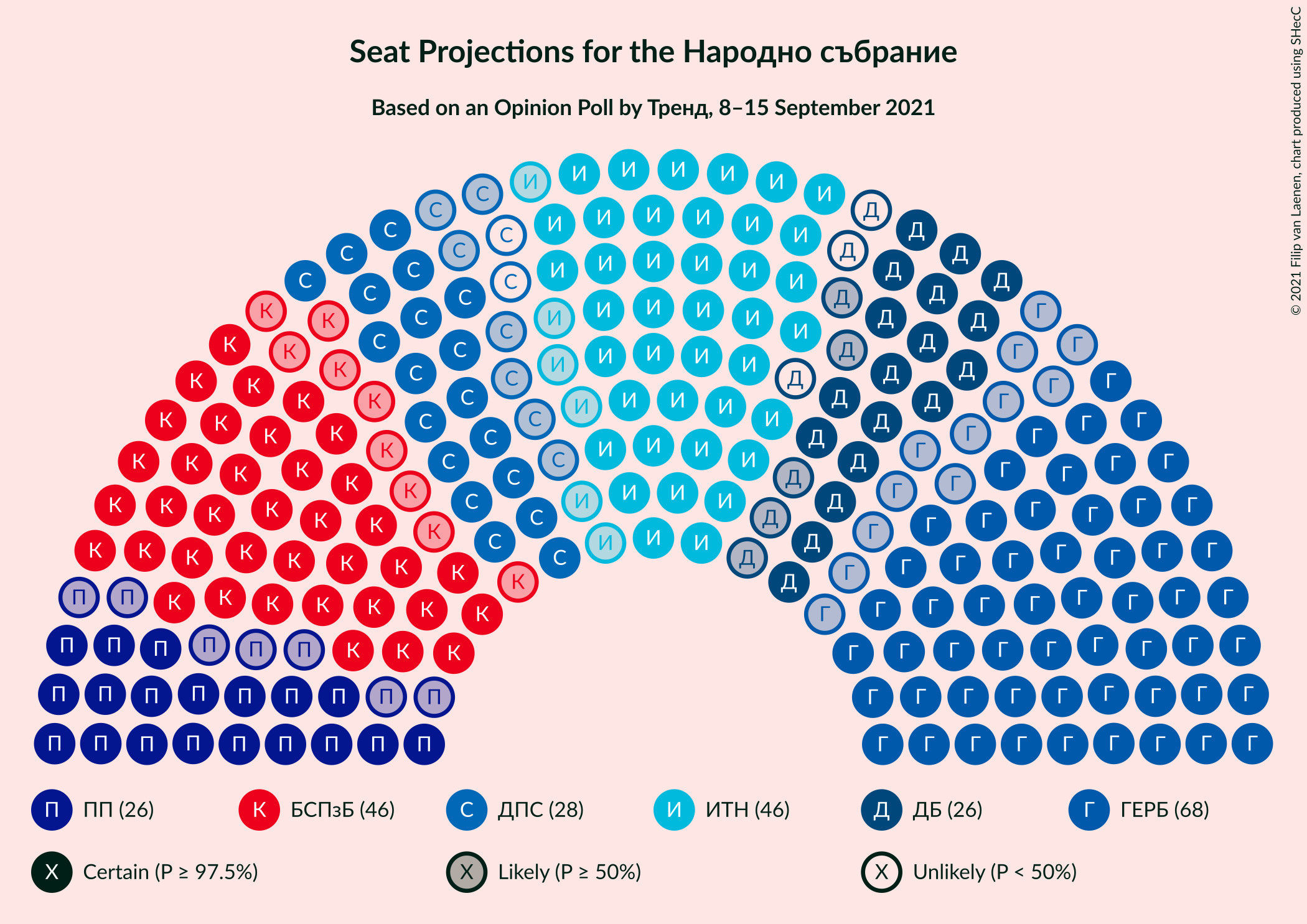 Graph with seating plan not yet produced