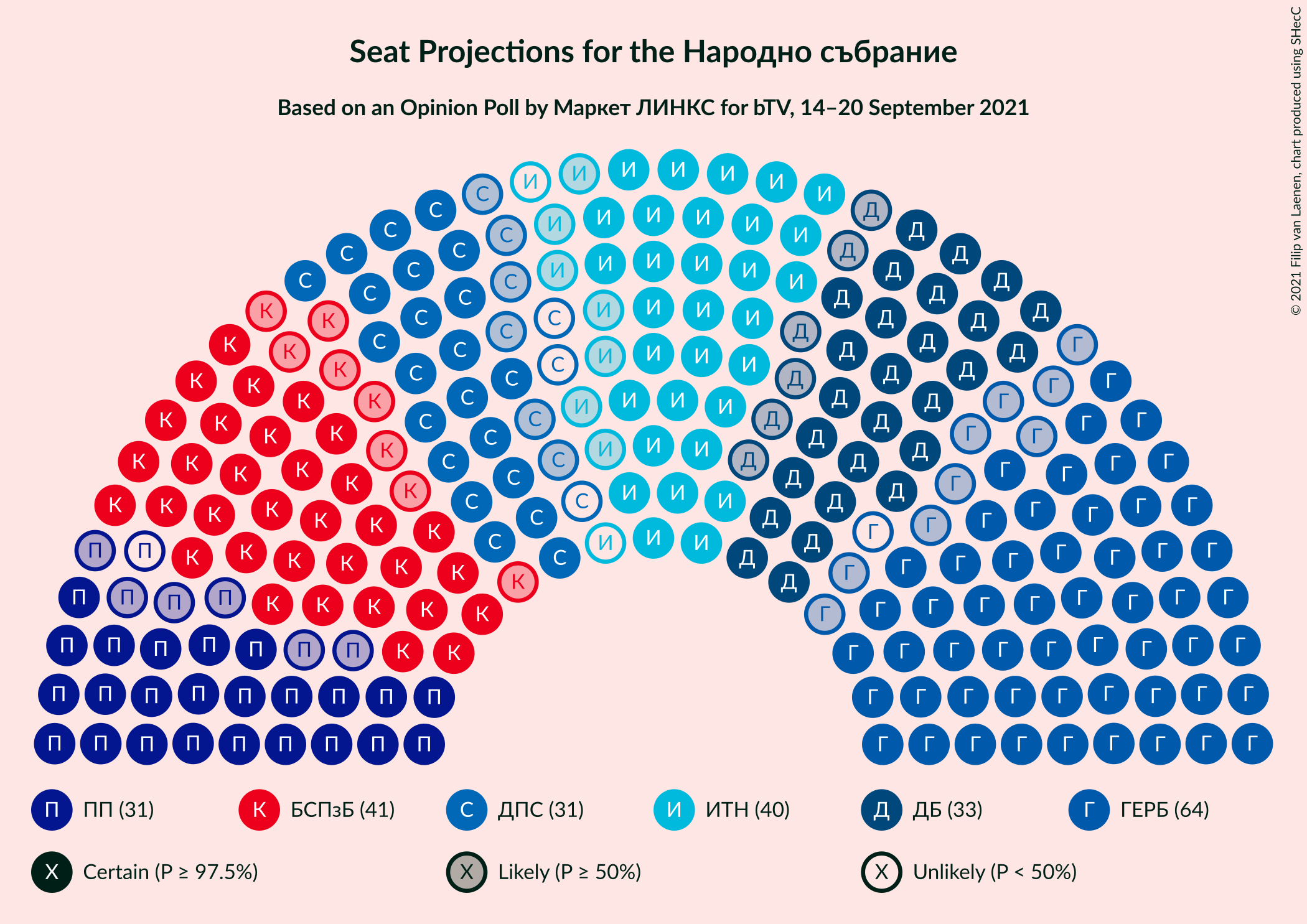 Graph with seating plan not yet produced