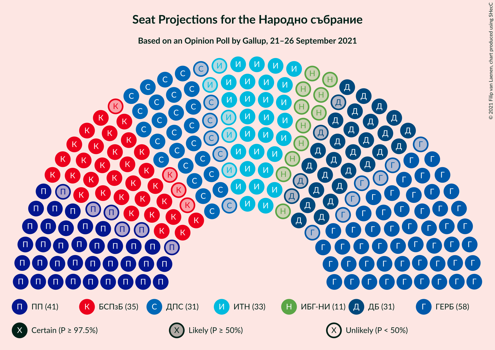 Graph with seating plan not yet produced