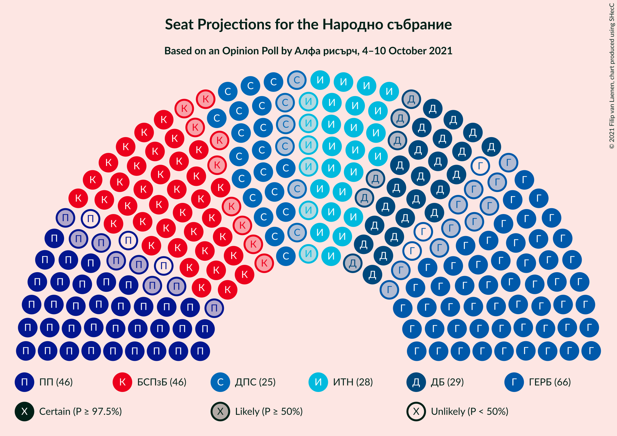 Graph with seating plan not yet produced