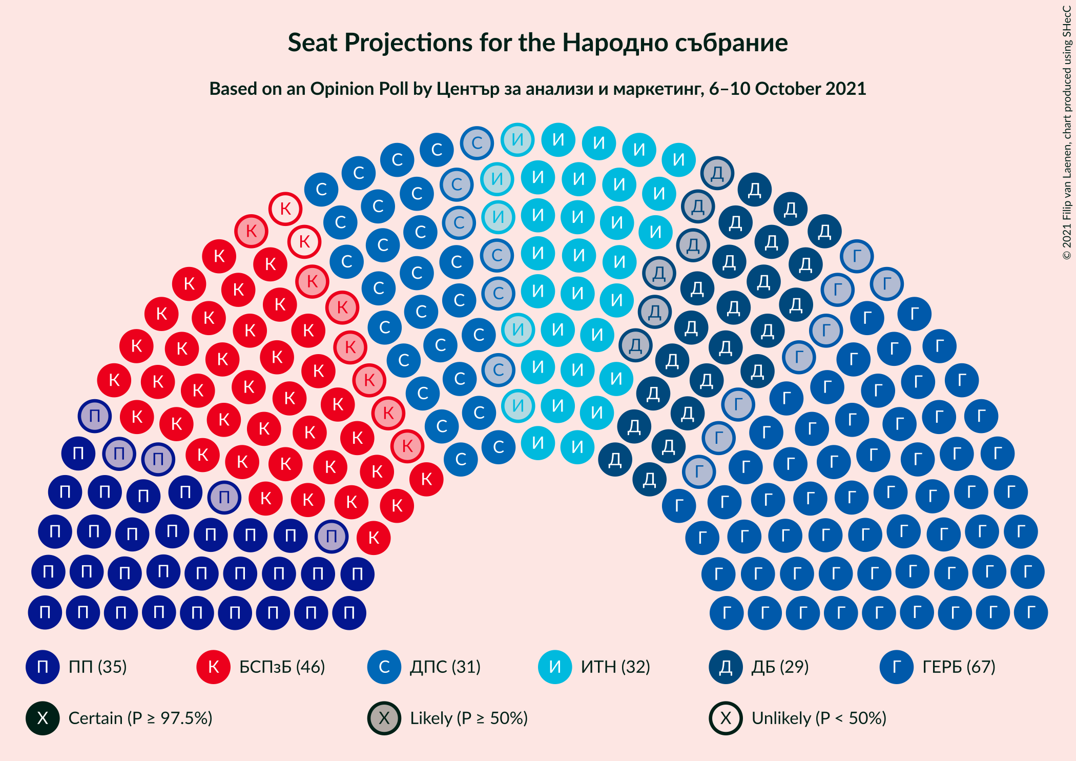 Graph with seating plan not yet produced