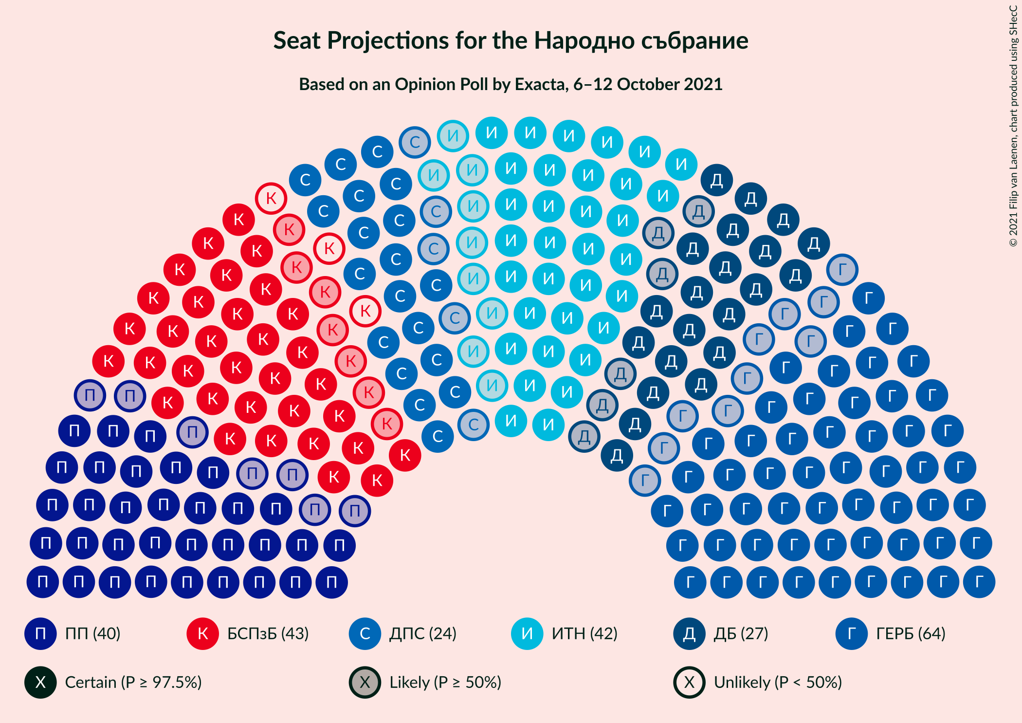 Graph with seating plan not yet produced