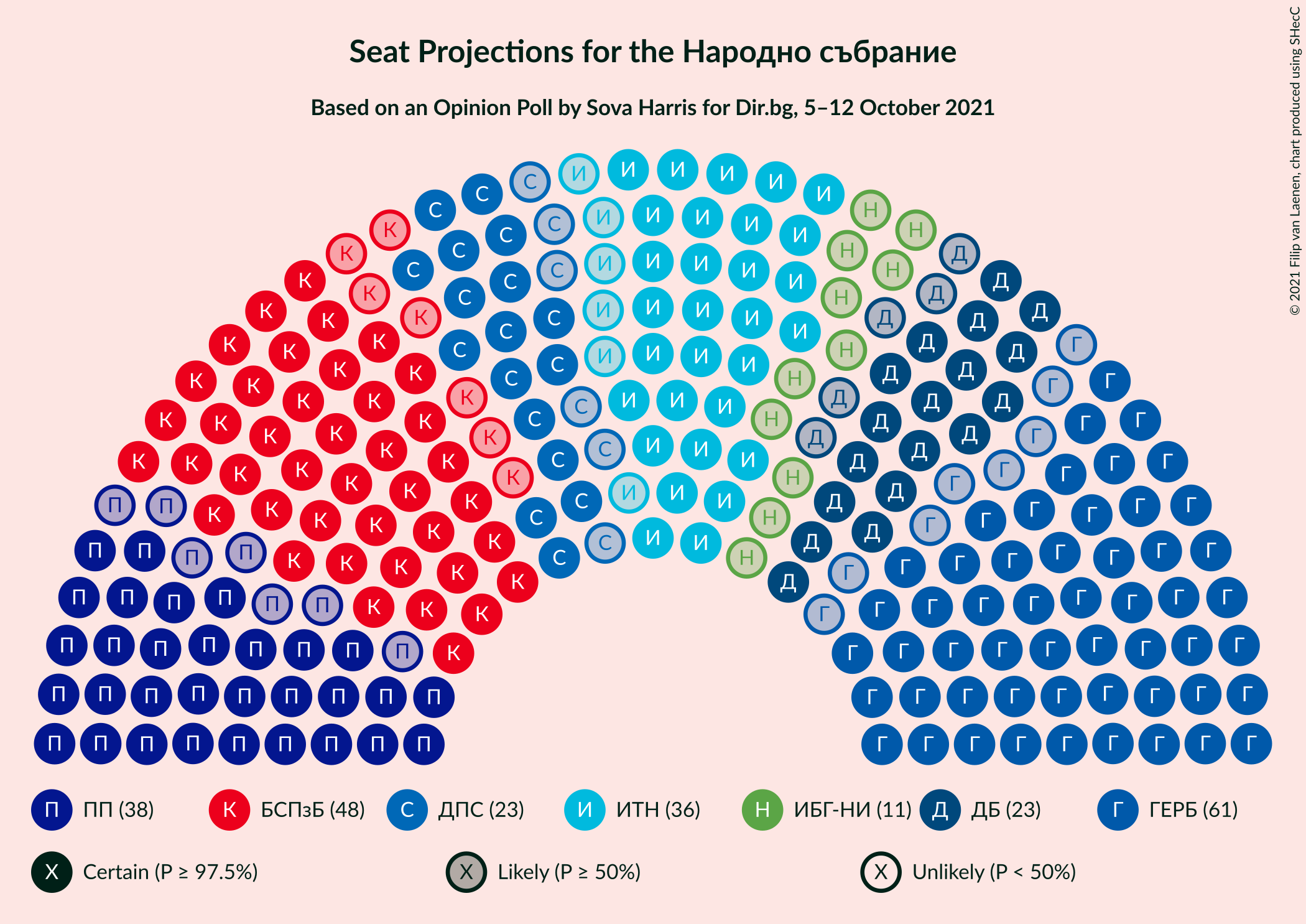 Graph with seating plan not yet produced