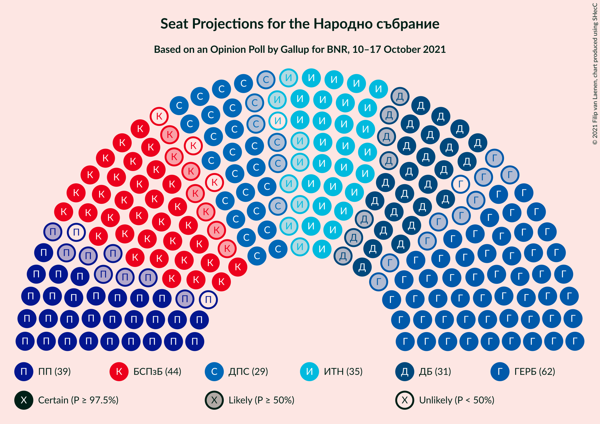 Graph with seating plan not yet produced