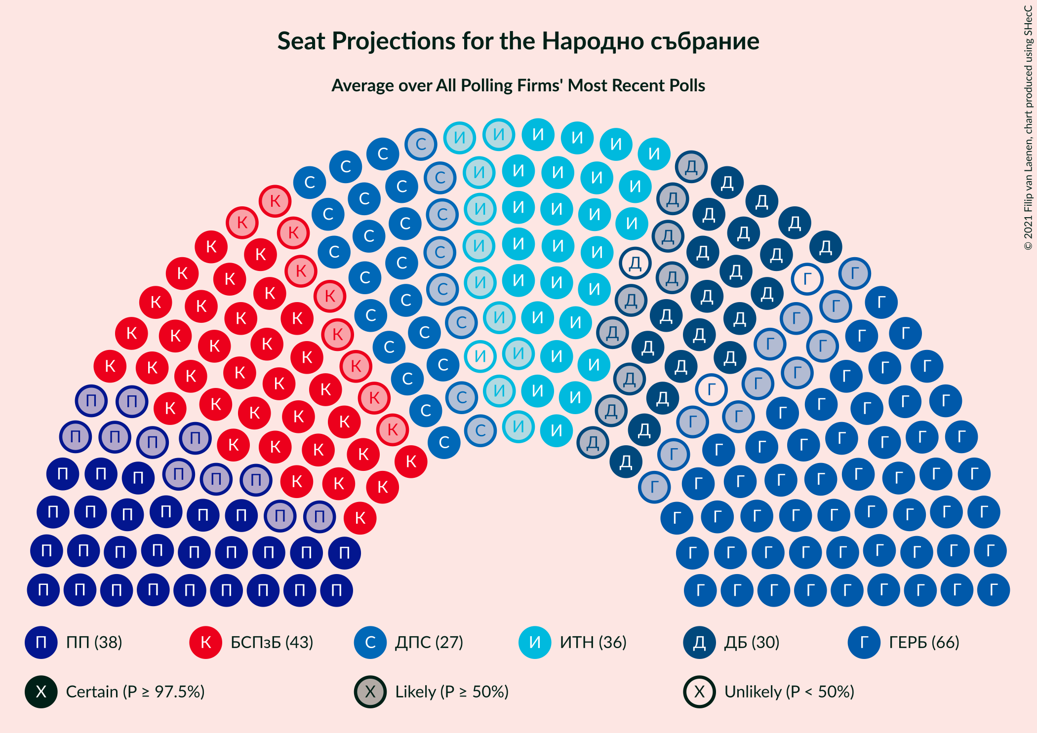 Graph with seating plan not yet produced