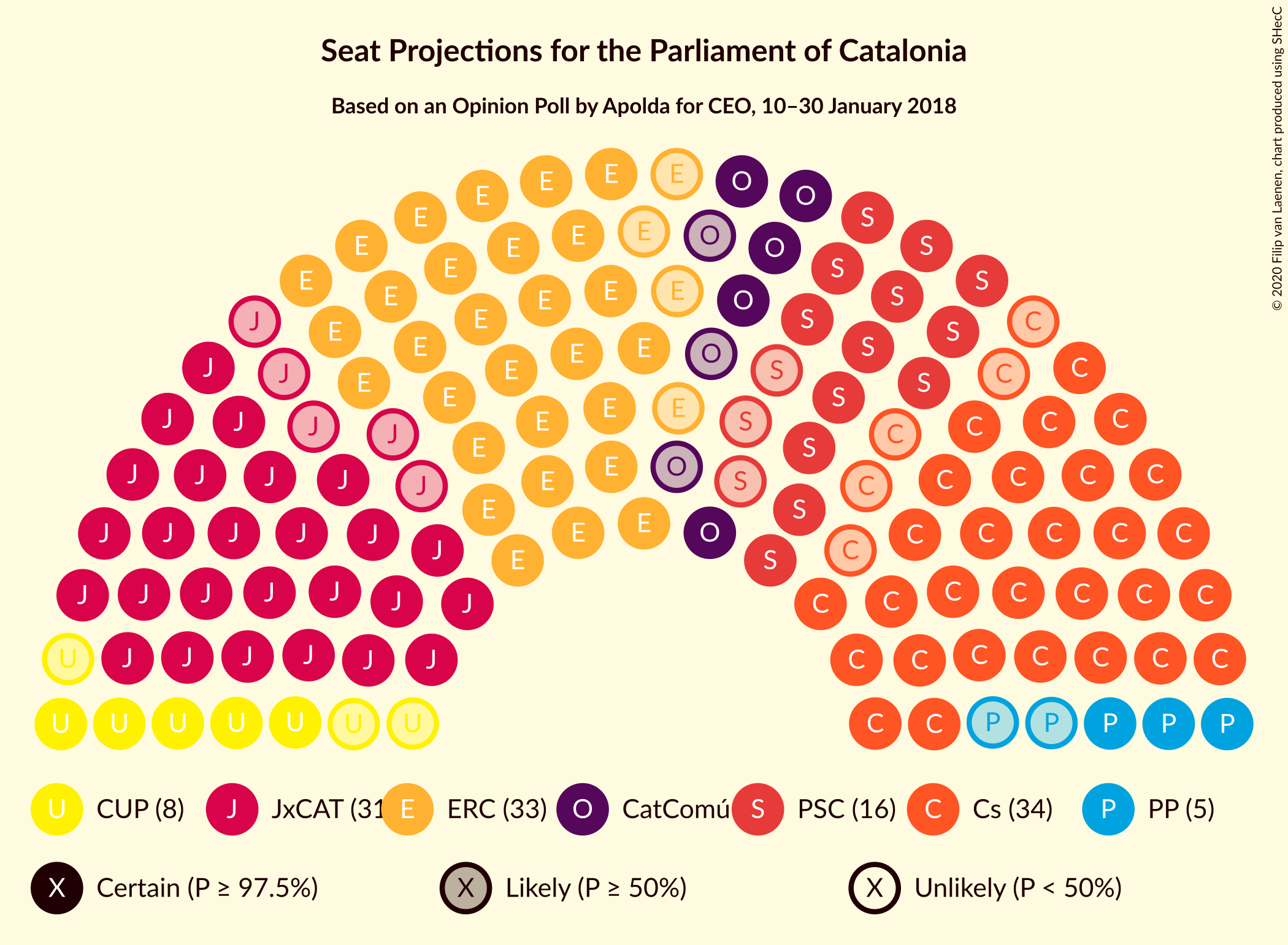 Graph with seating plan not yet produced