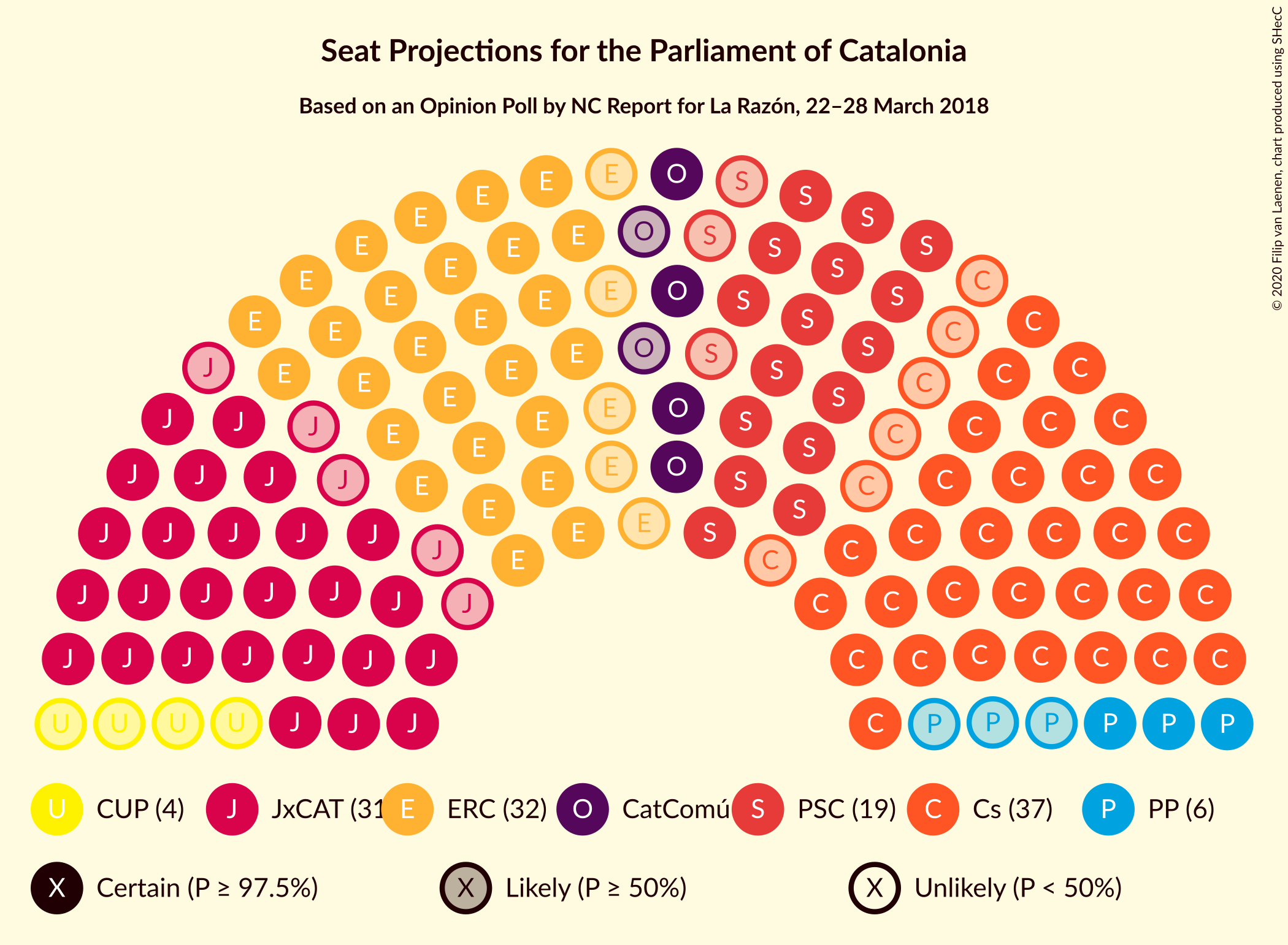 Graph with seating plan not yet produced