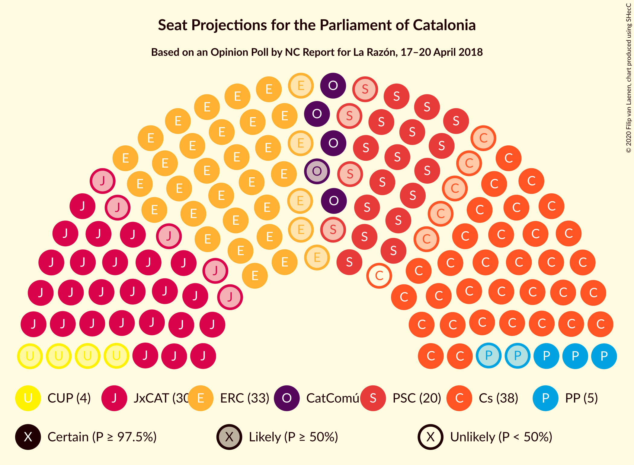 Graph with seating plan not yet produced