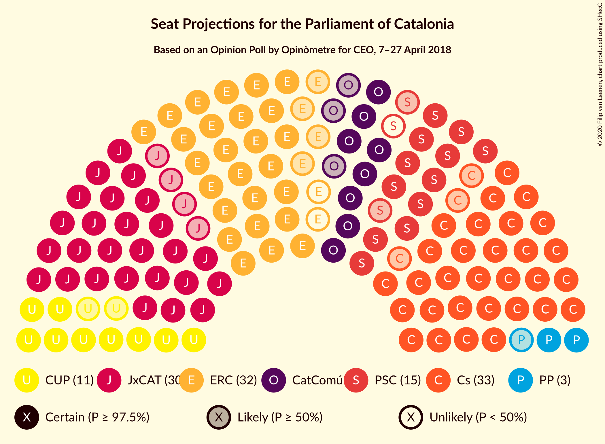 Graph with seating plan not yet produced