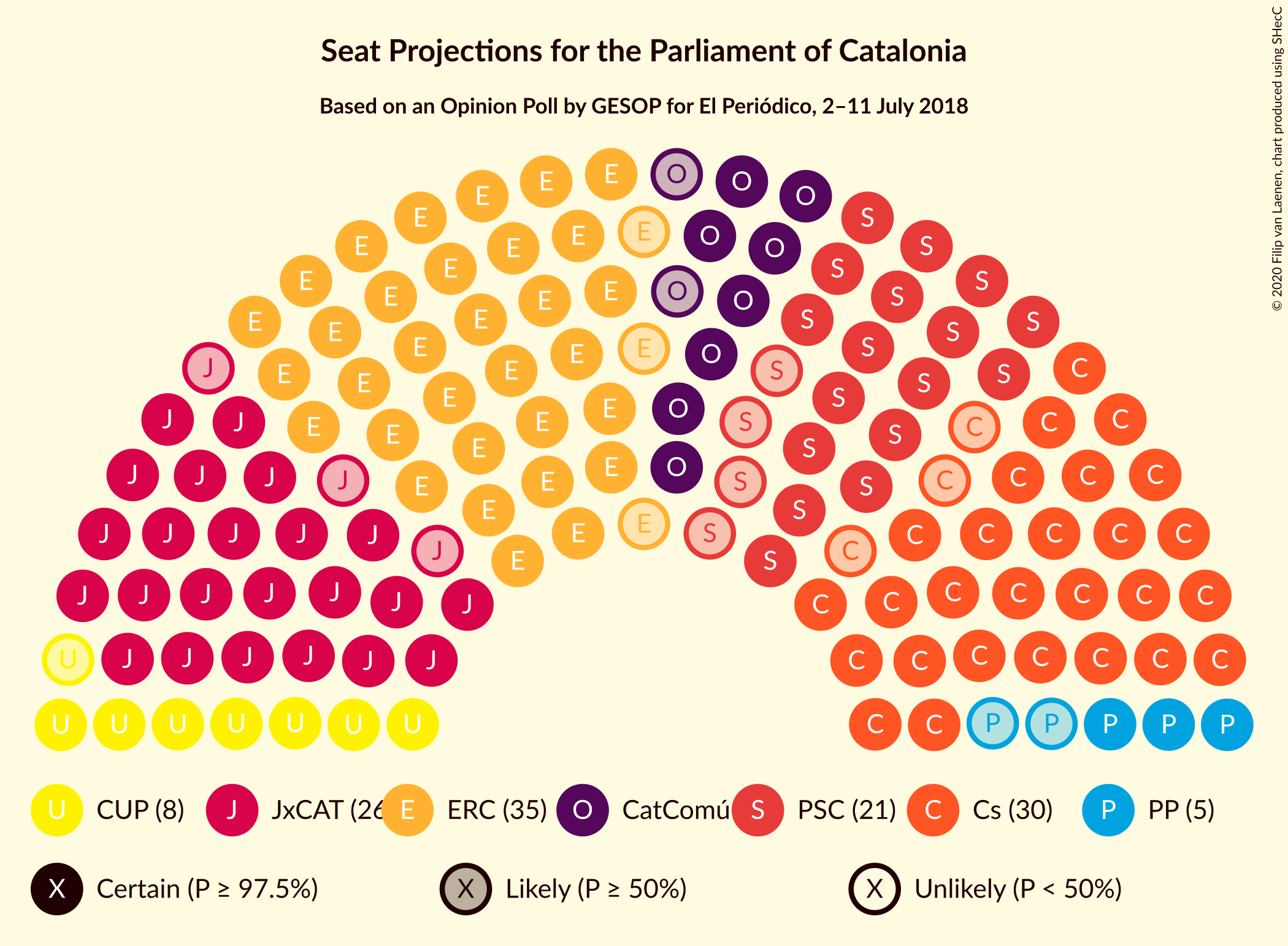 Graph with seating plan not yet produced