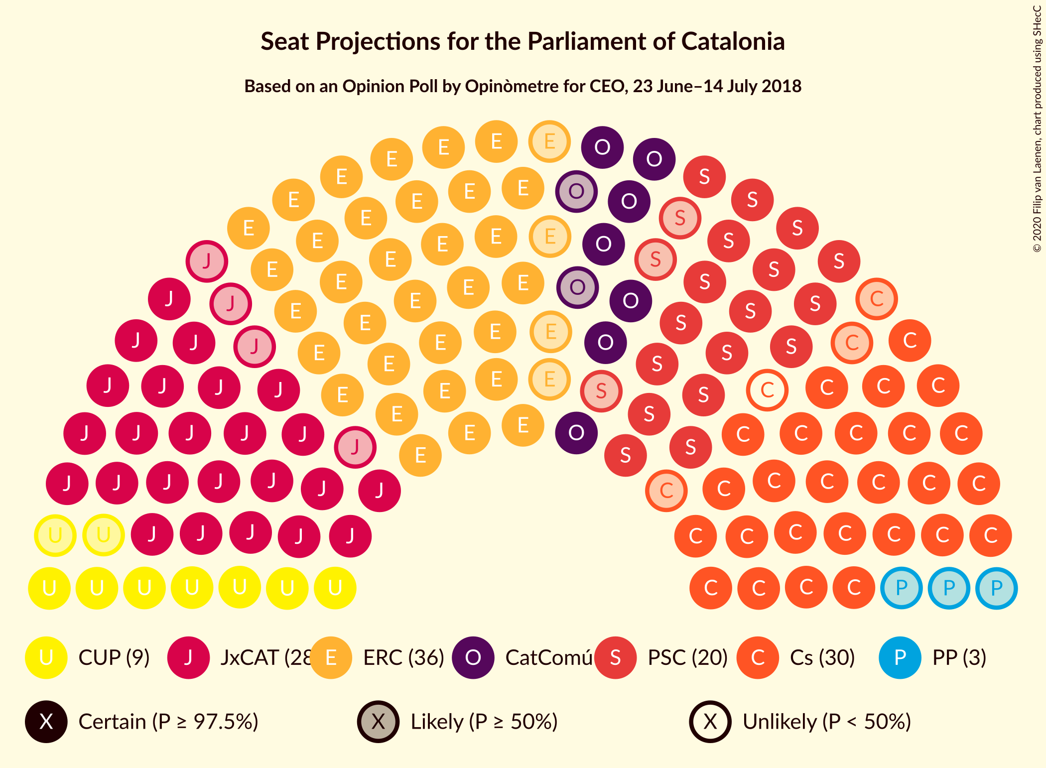 Graph with seating plan not yet produced