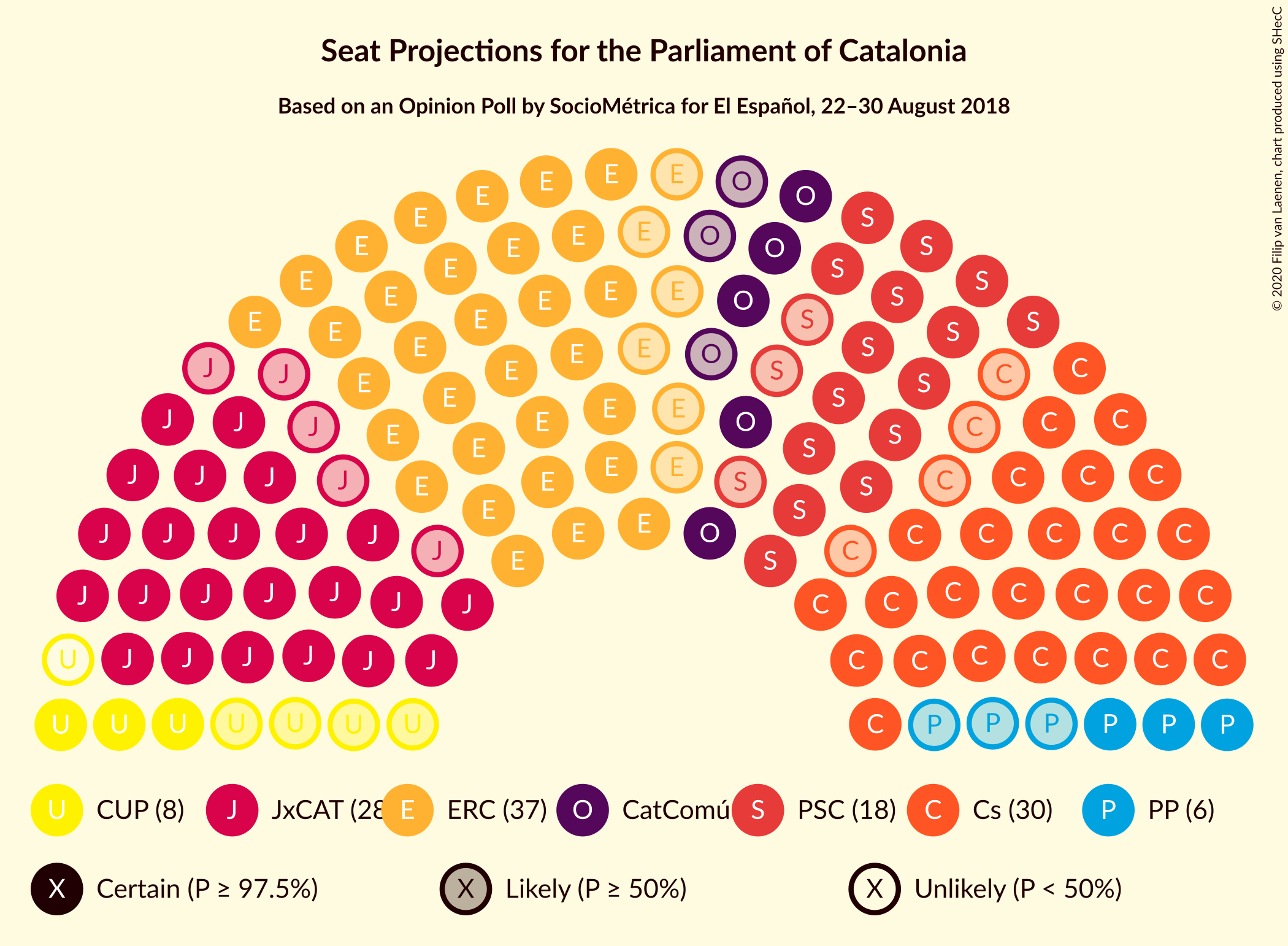 Graph with seating plan not yet produced