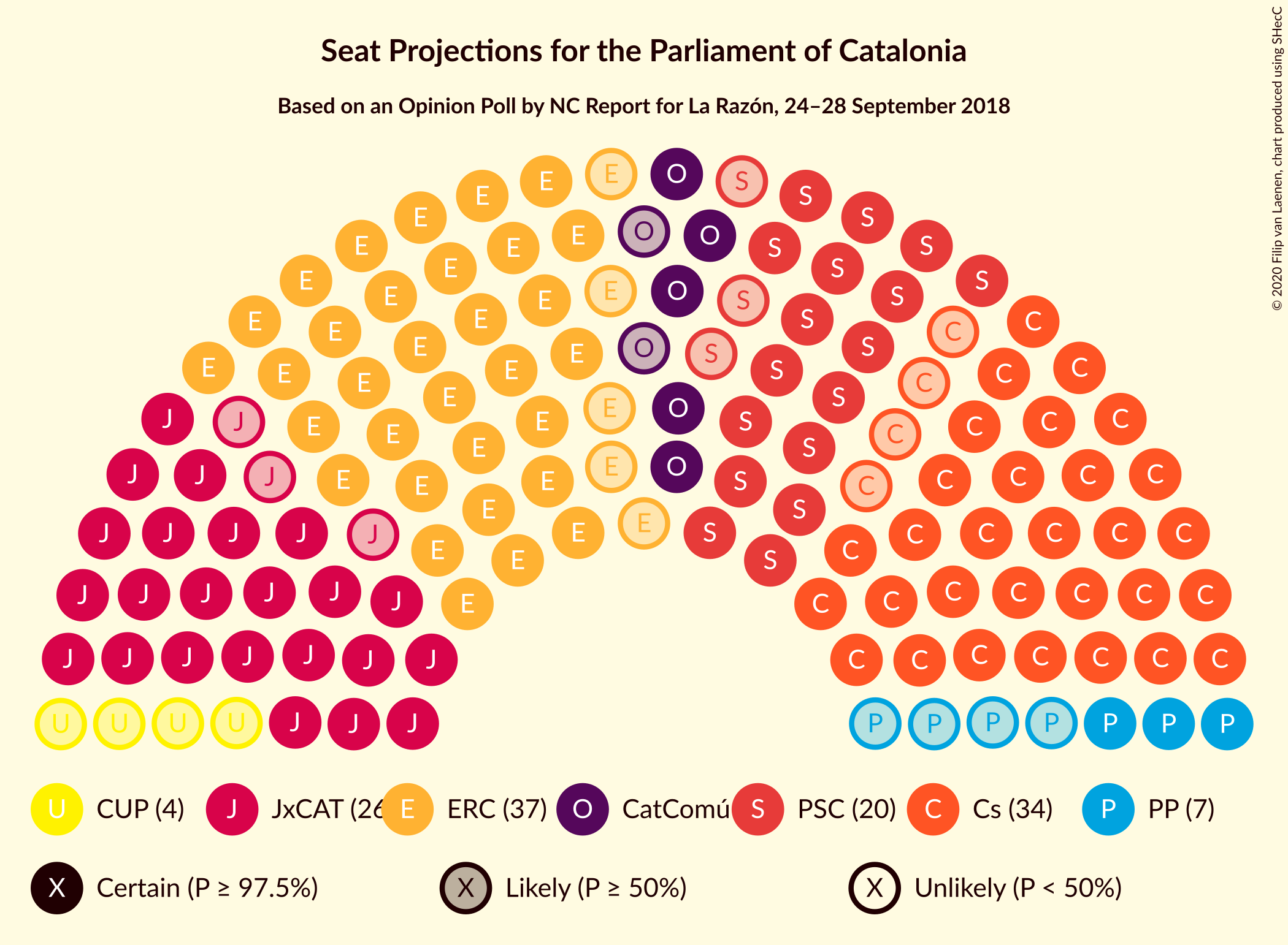 Graph with seating plan not yet produced