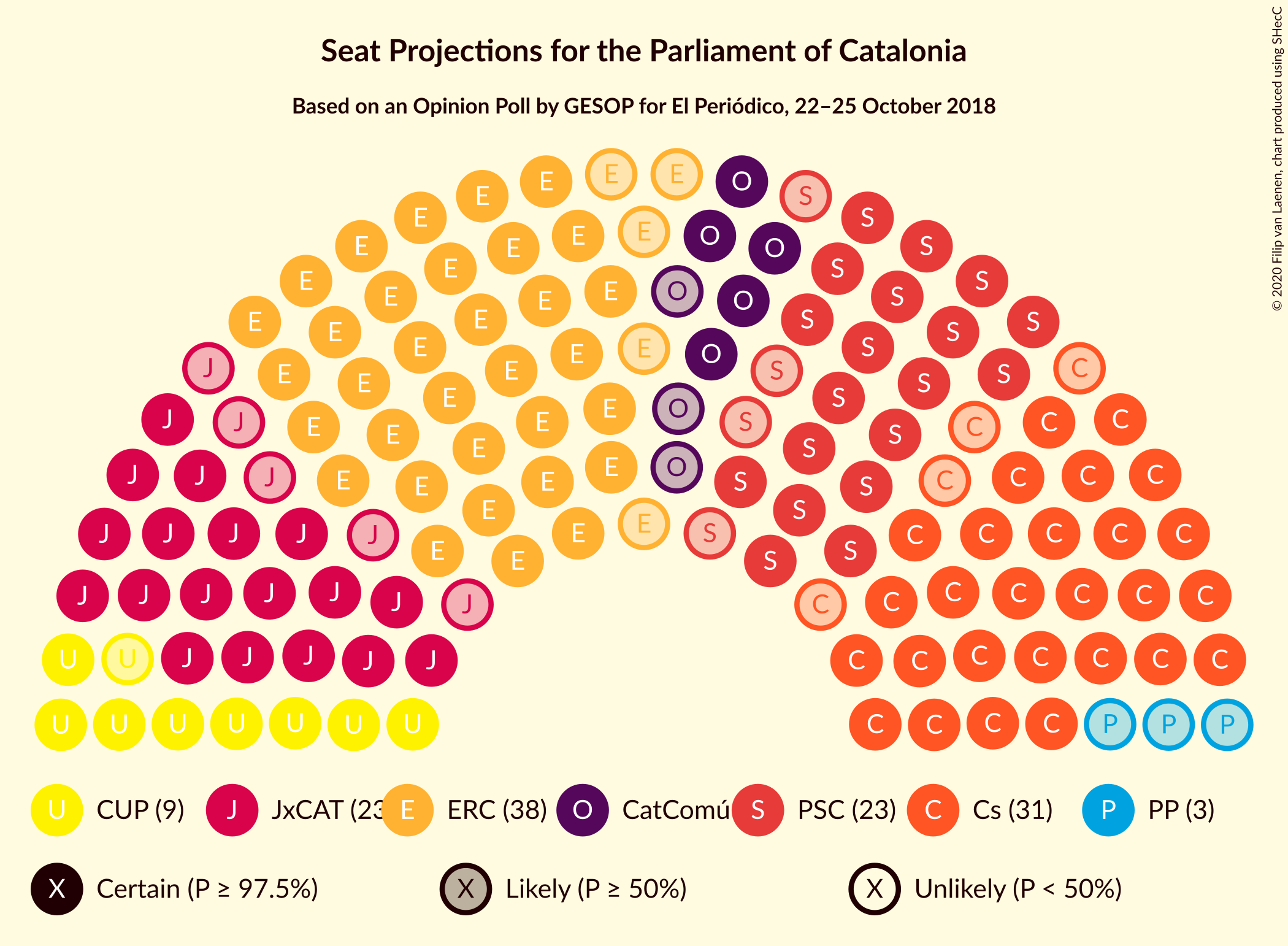 Graph with seating plan not yet produced