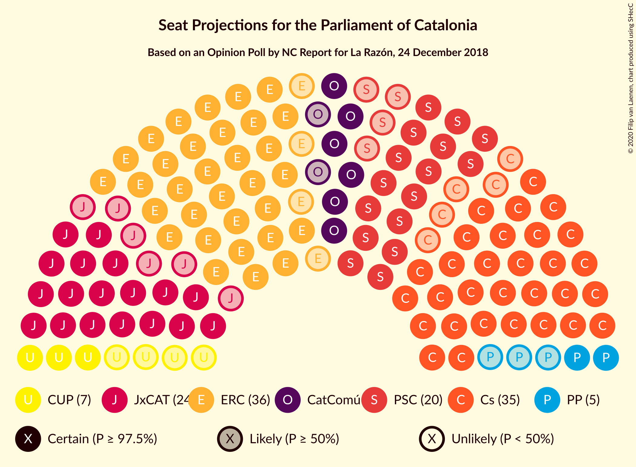 Graph with seating plan not yet produced