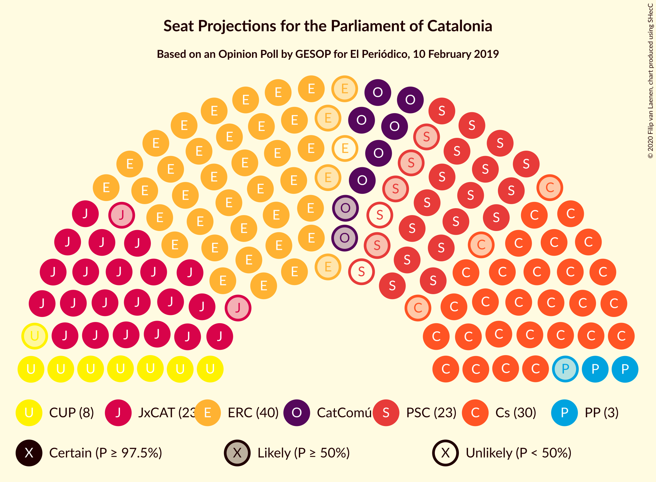 Graph with seating plan not yet produced