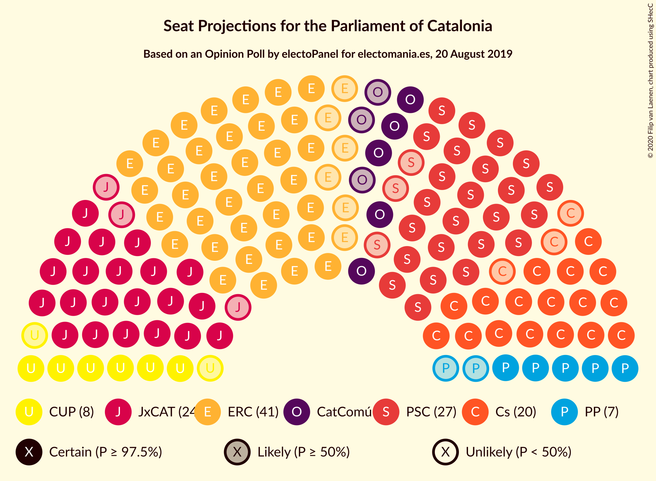 Graph with seating plan not yet produced