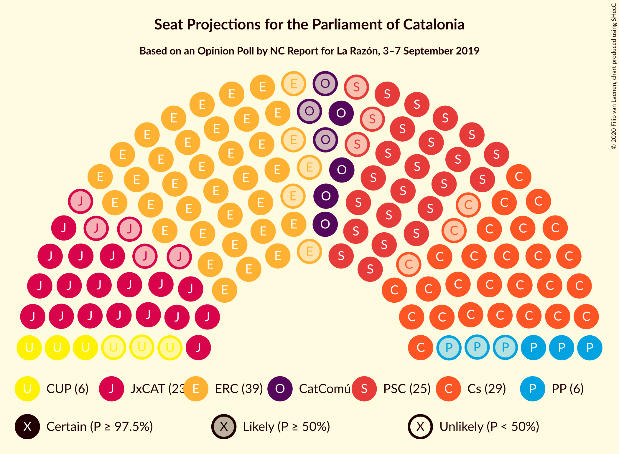 Graph with seating plan not yet produced