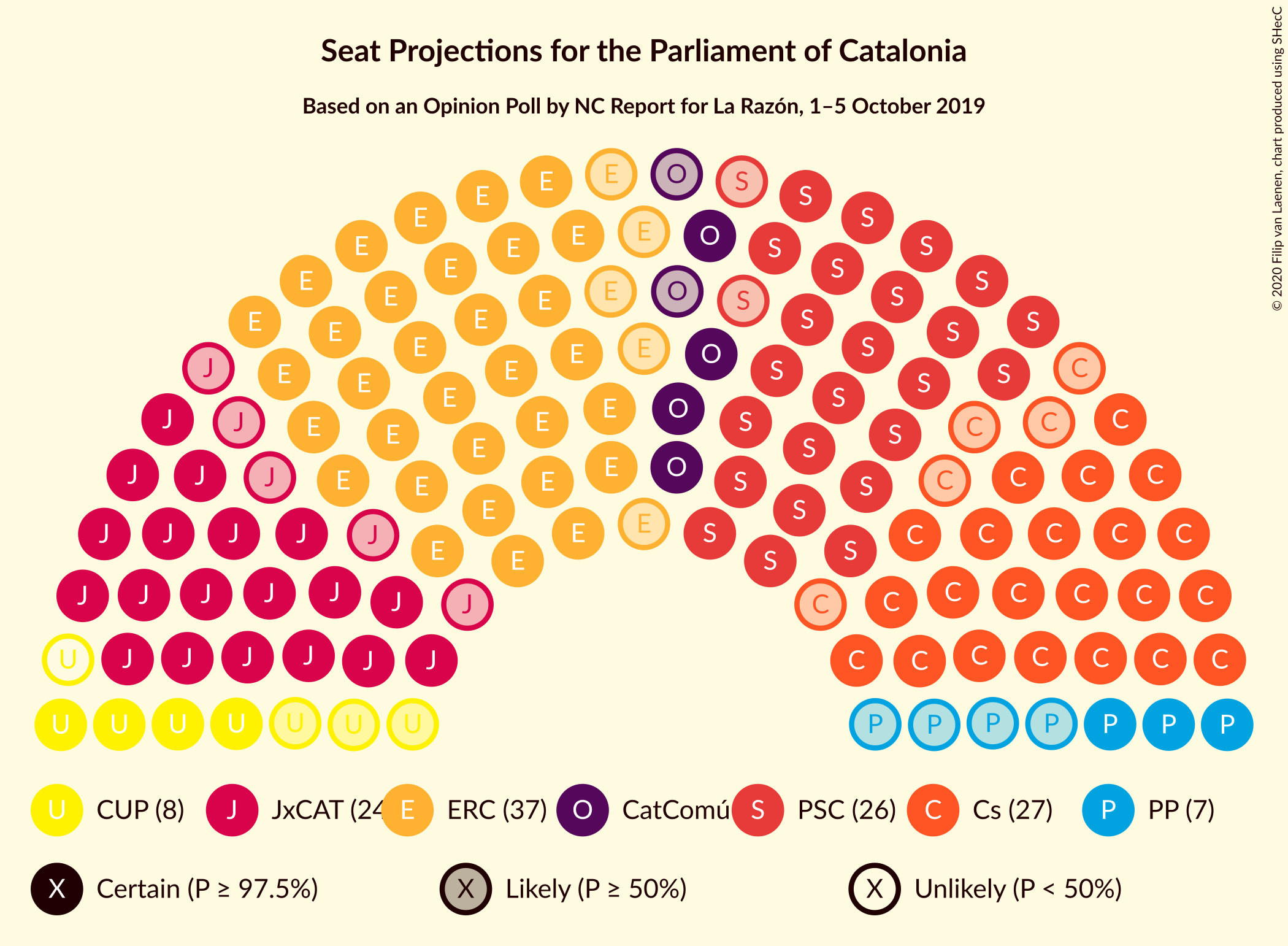 Graph with seating plan not yet produced