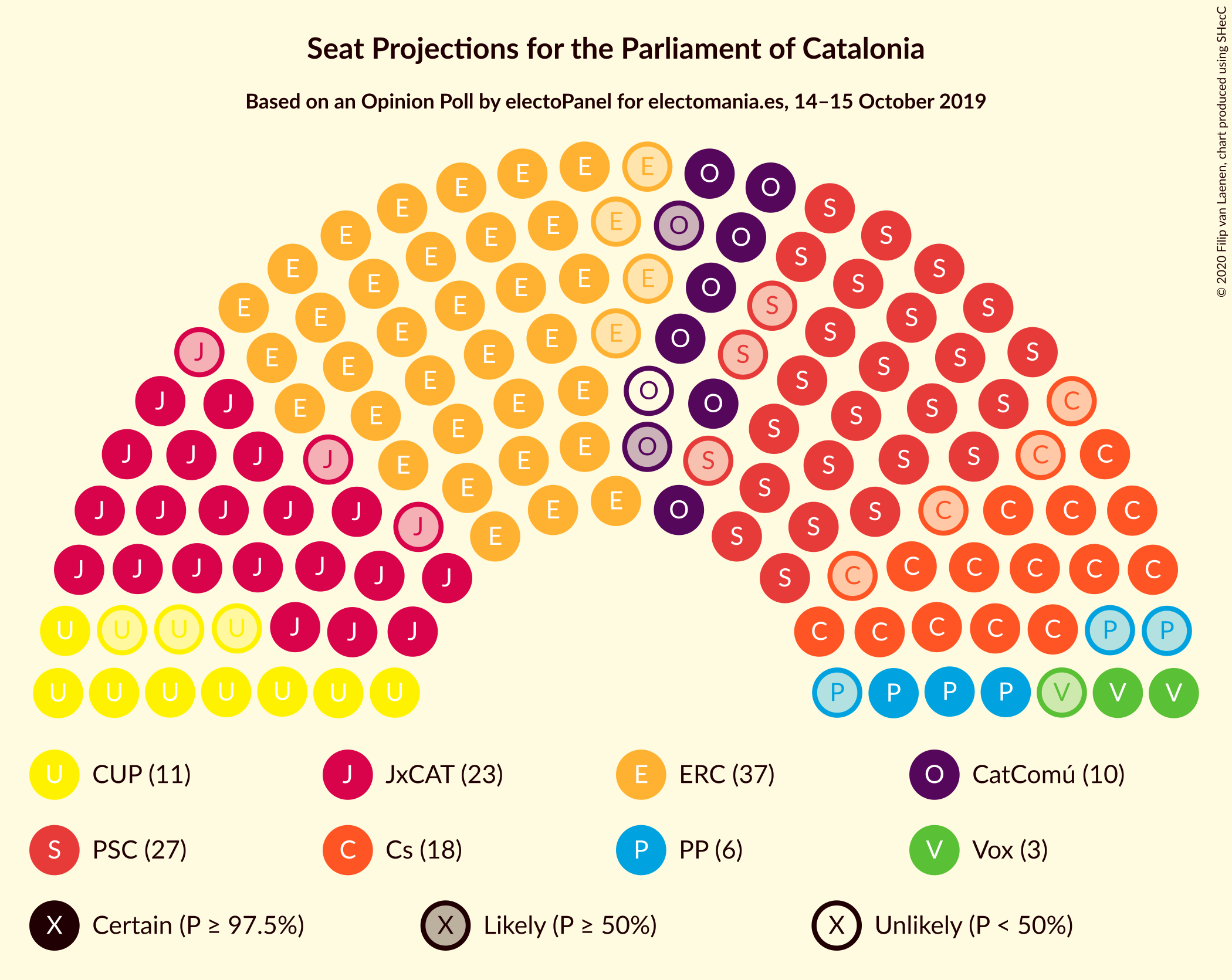 Graph with seating plan not yet produced