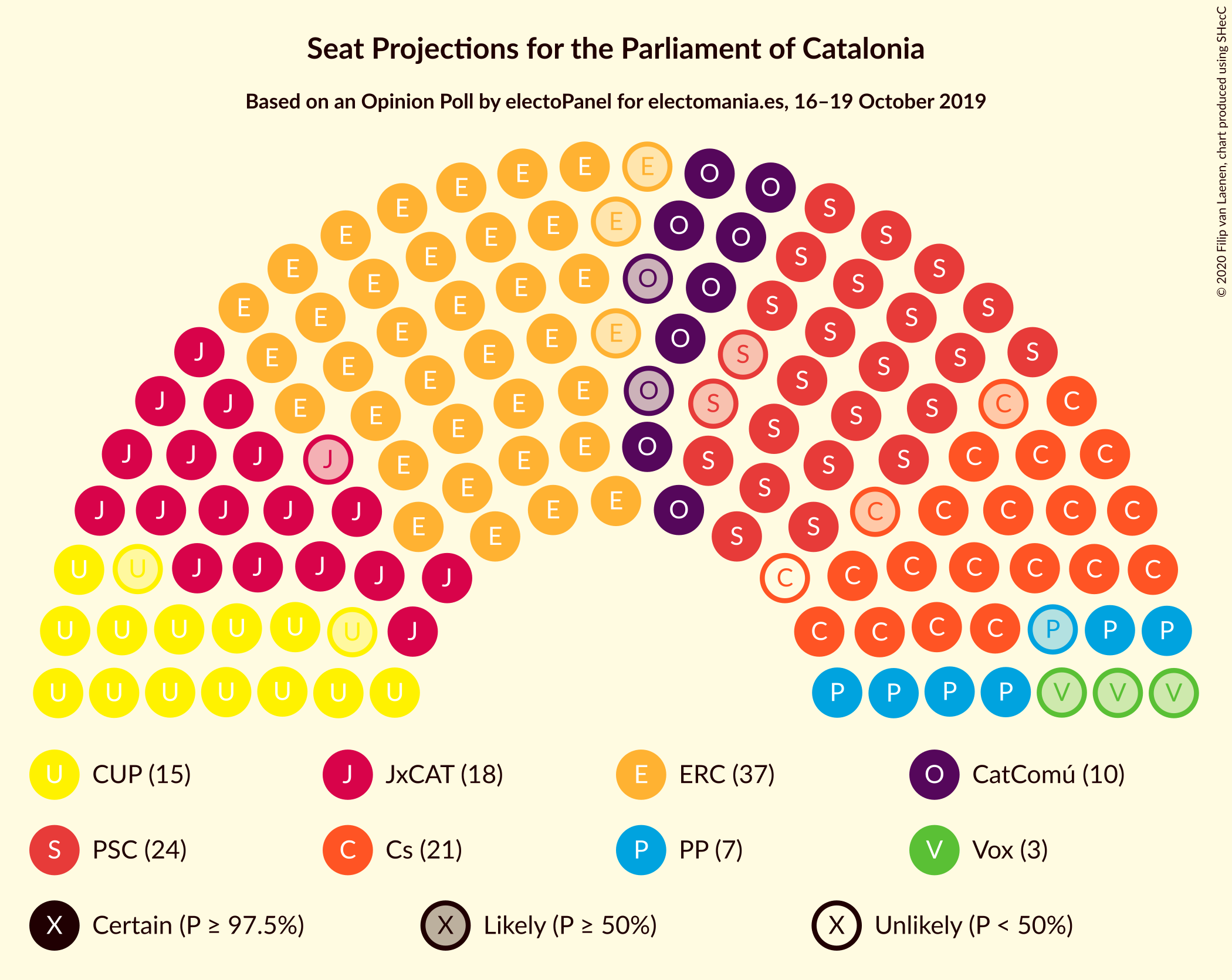 Graph with seating plan not yet produced