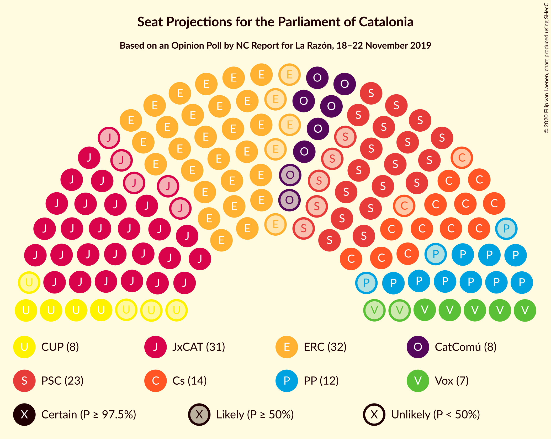 Graph with seating plan not yet produced