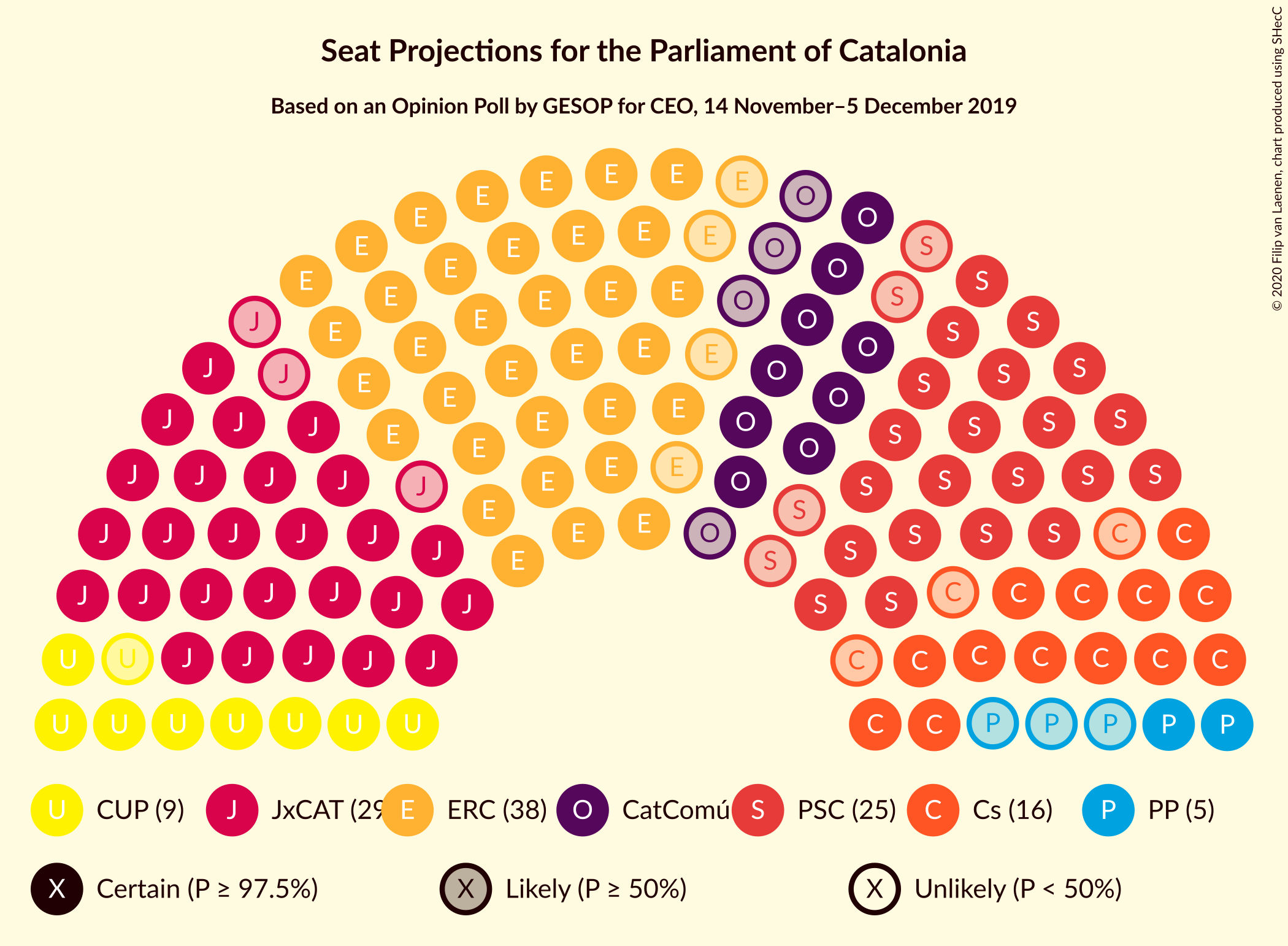 Graph with seating plan not yet produced