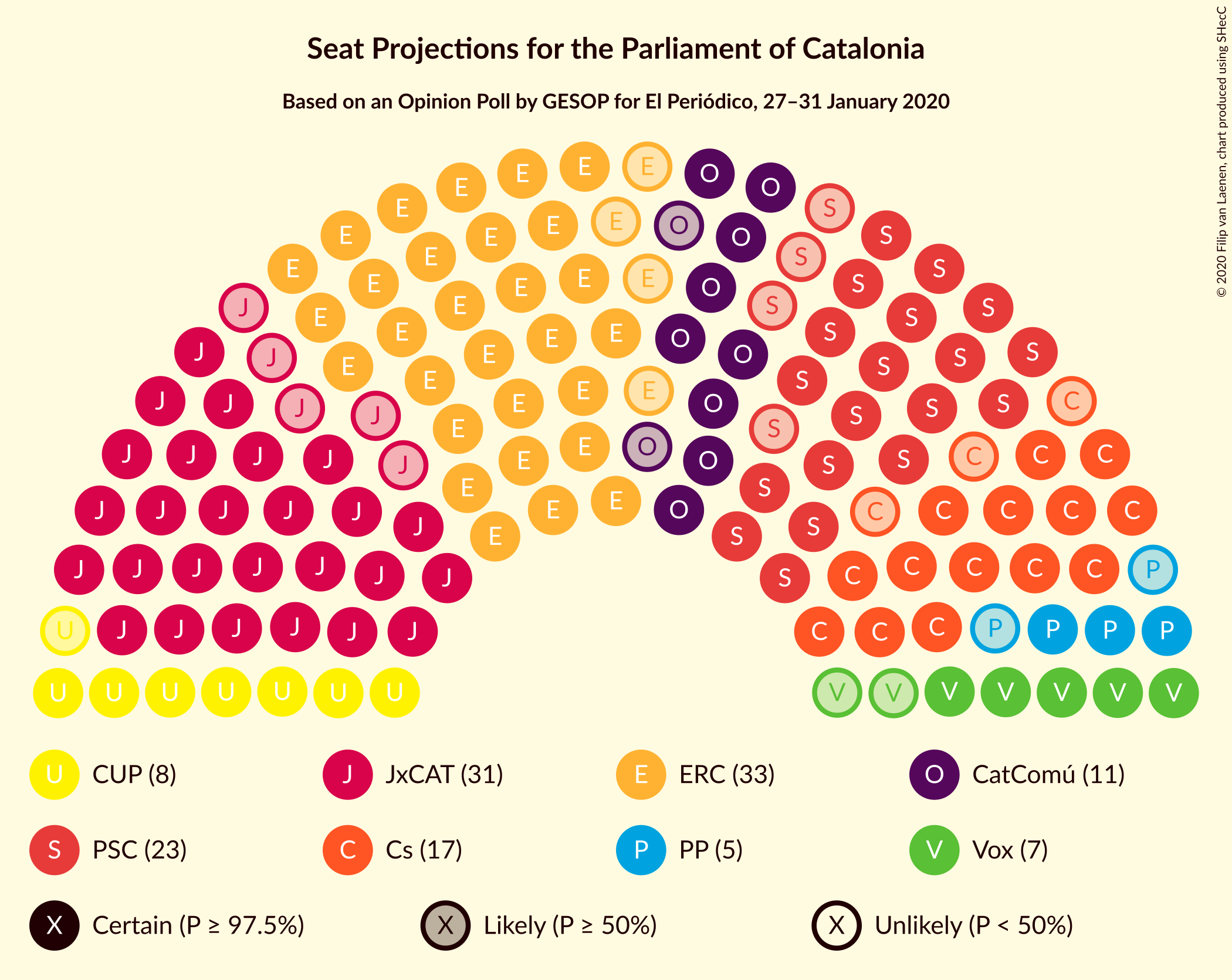 Graph with seating plan not yet produced