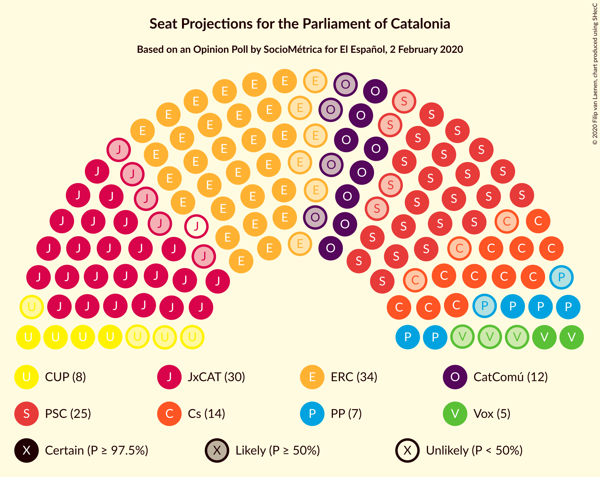 Graph with seating plan not yet produced