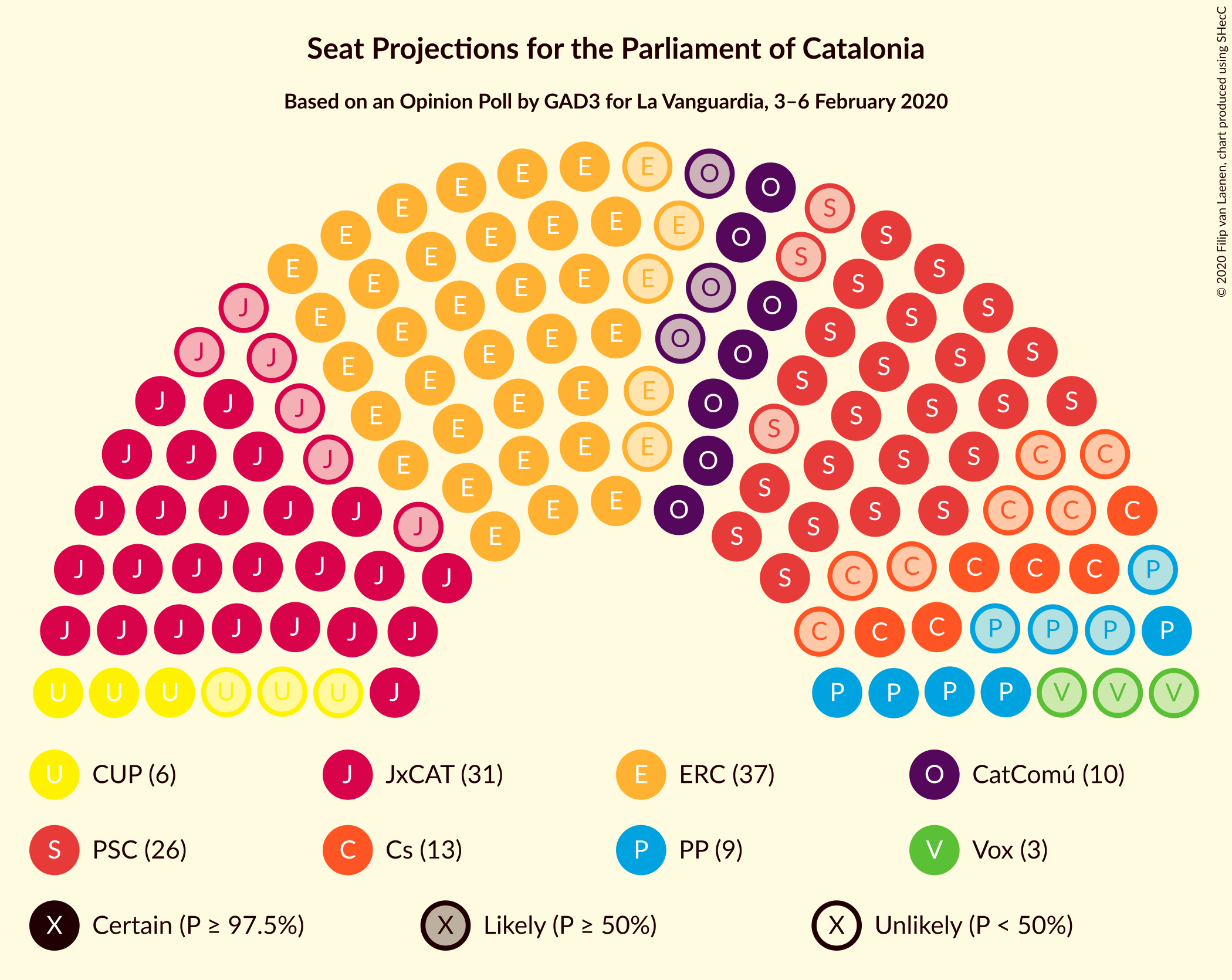 Graph with seating plan not yet produced