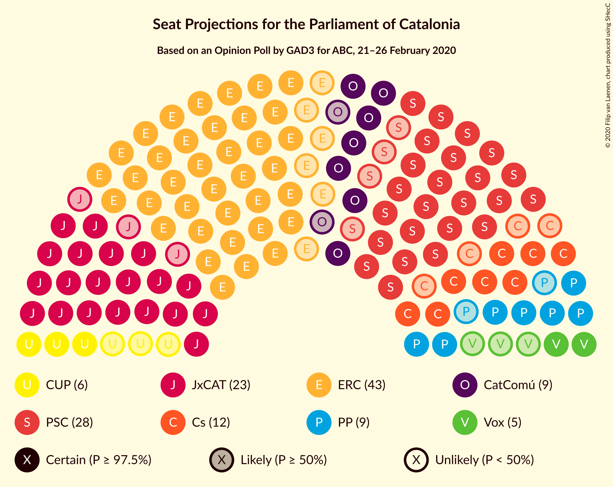 Graph with seating plan not yet produced