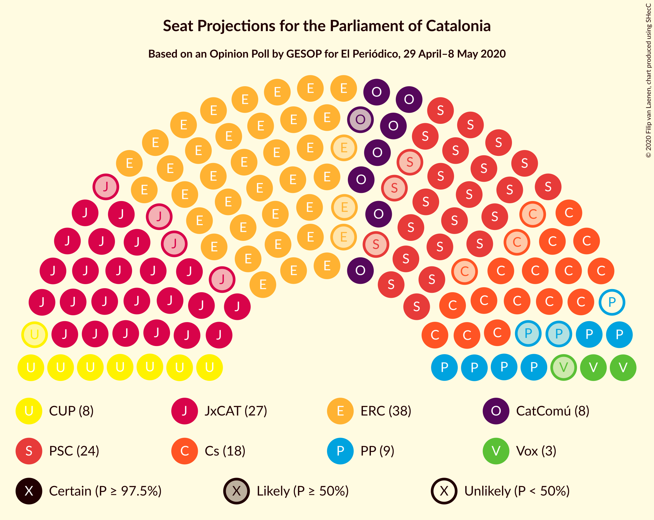 Graph with seating plan not yet produced