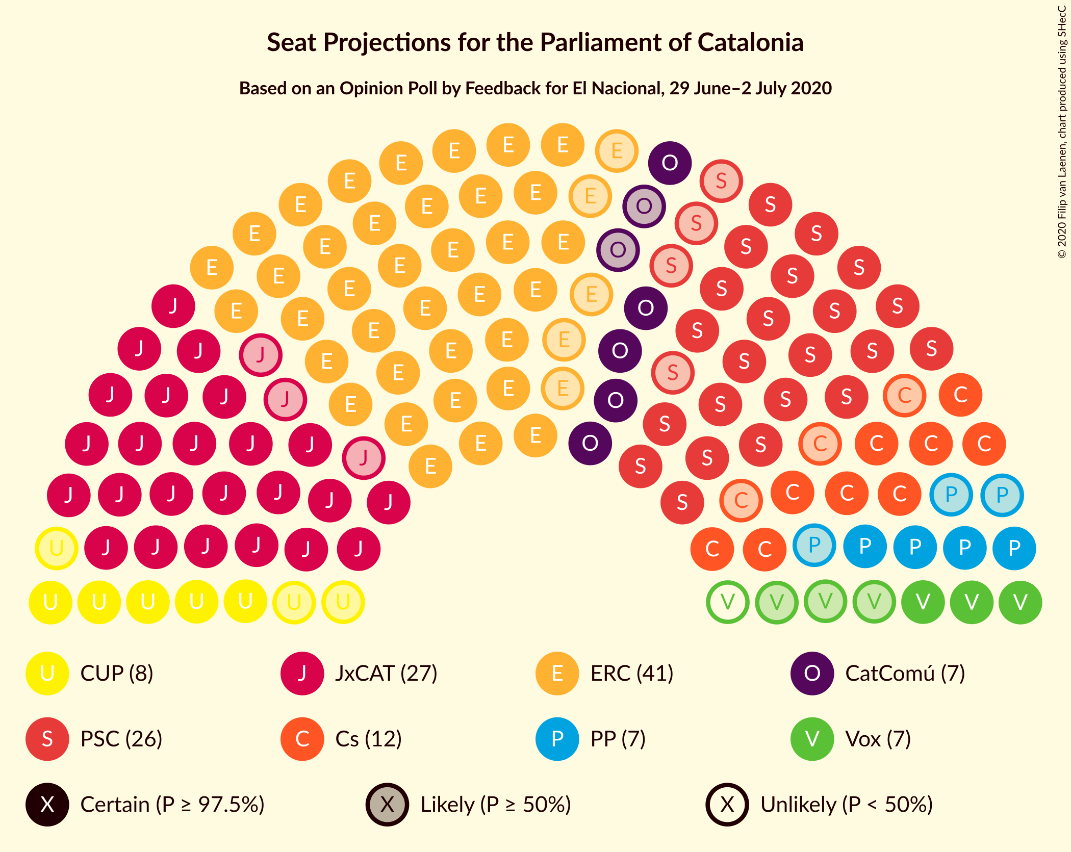 Graph with seating plan not yet produced