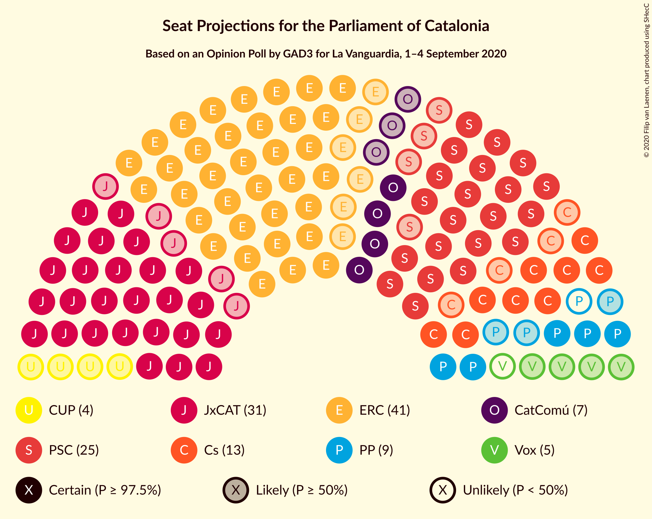 Graph with seating plan not yet produced