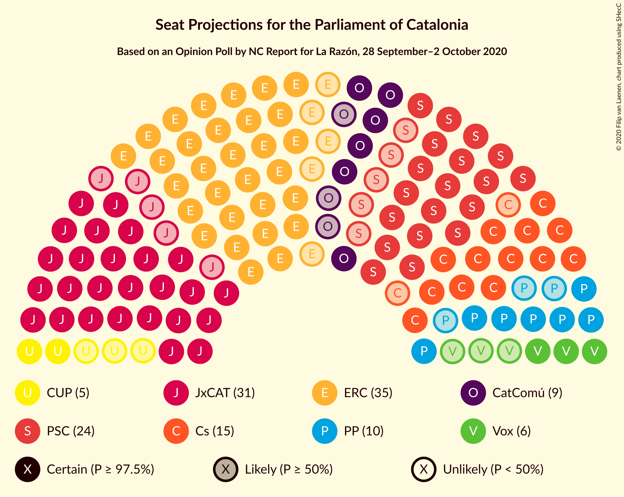 Graph with seating plan not yet produced