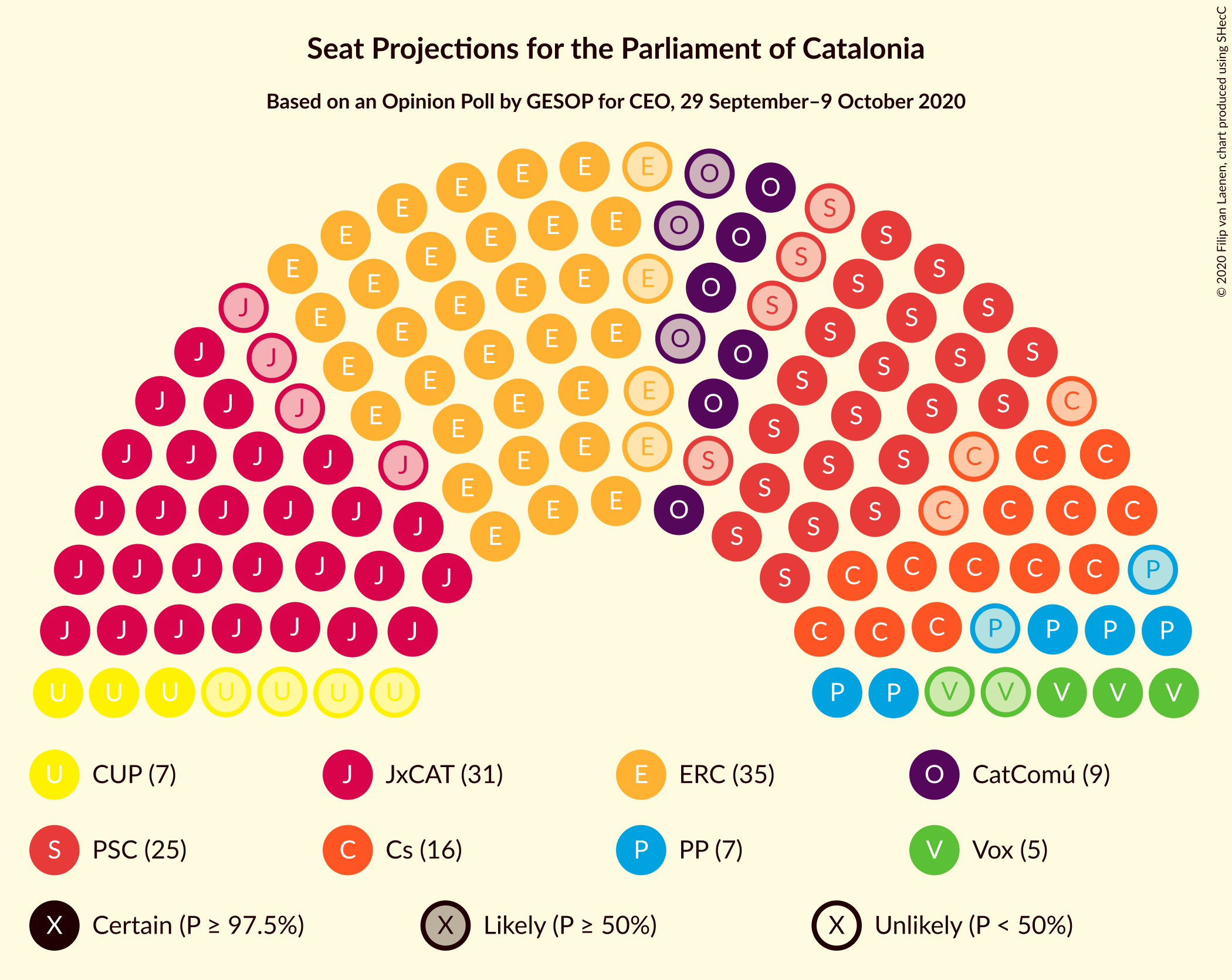 Graph with seating plan not yet produced