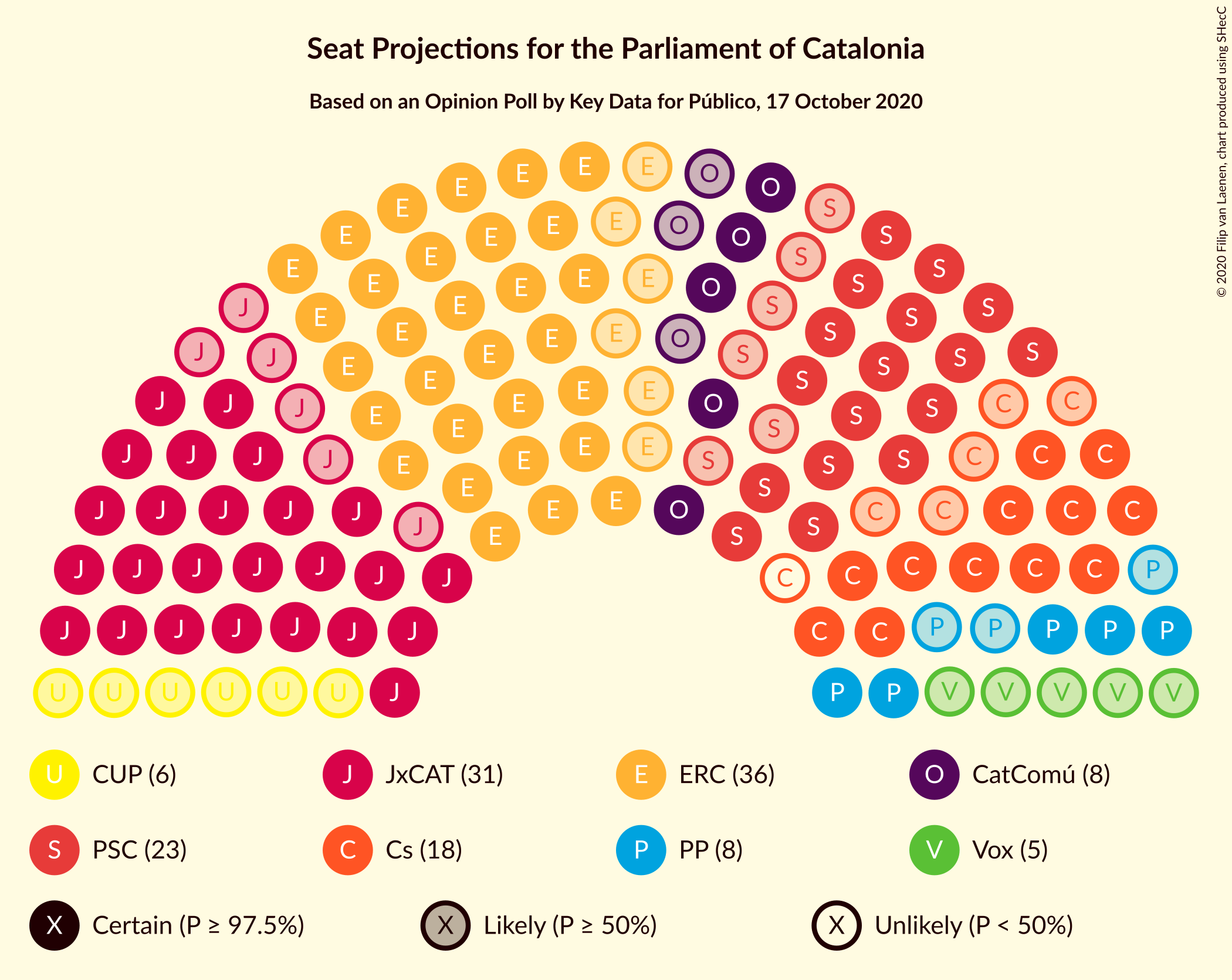 Graph with seating plan not yet produced