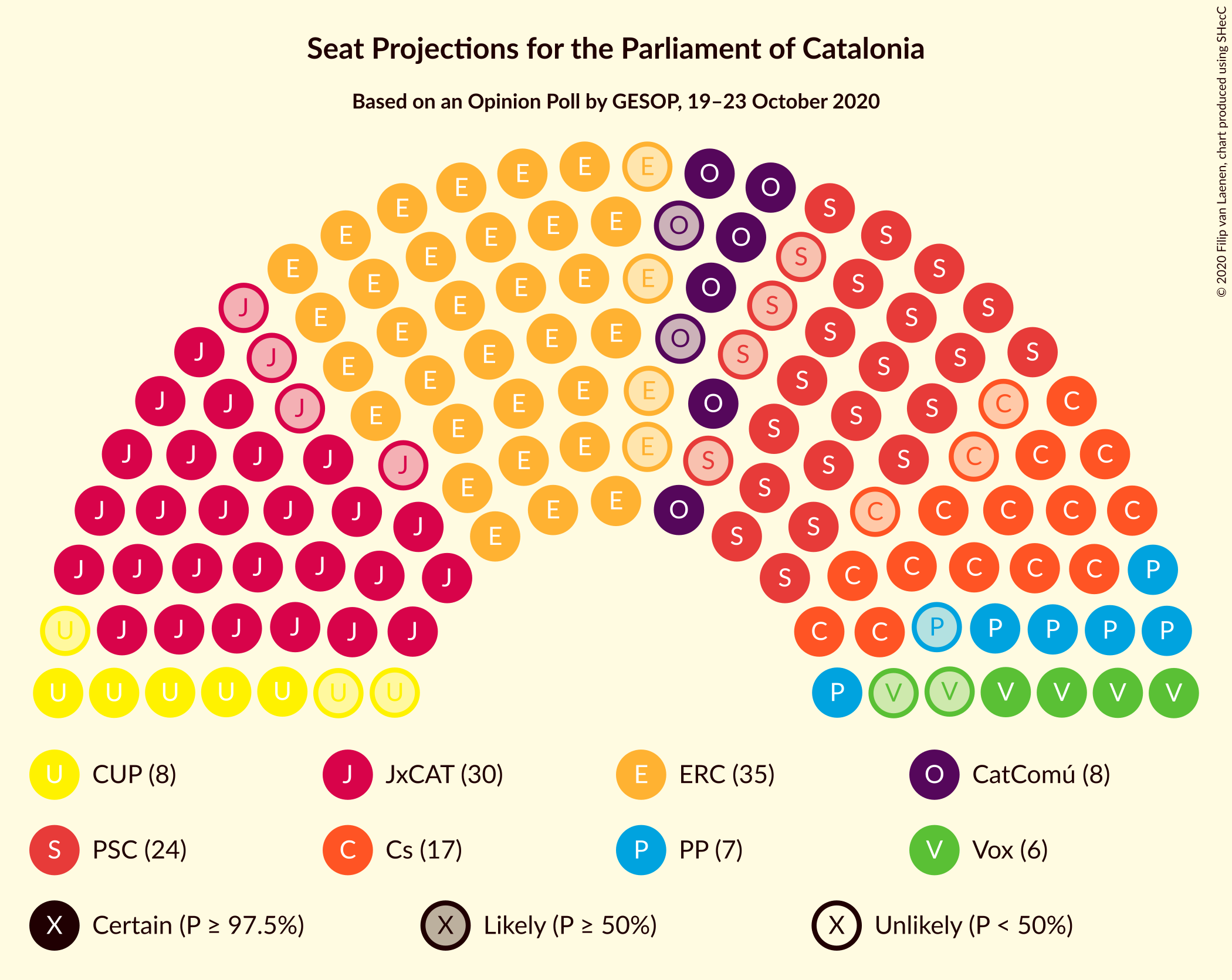 Graph with seating plan not yet produced