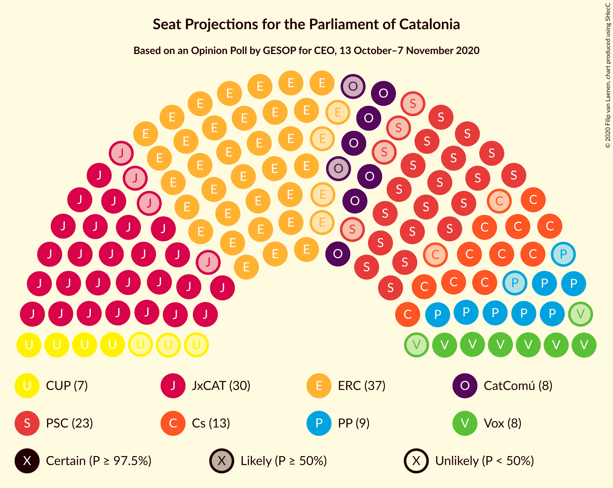 Graph with seating plan not yet produced