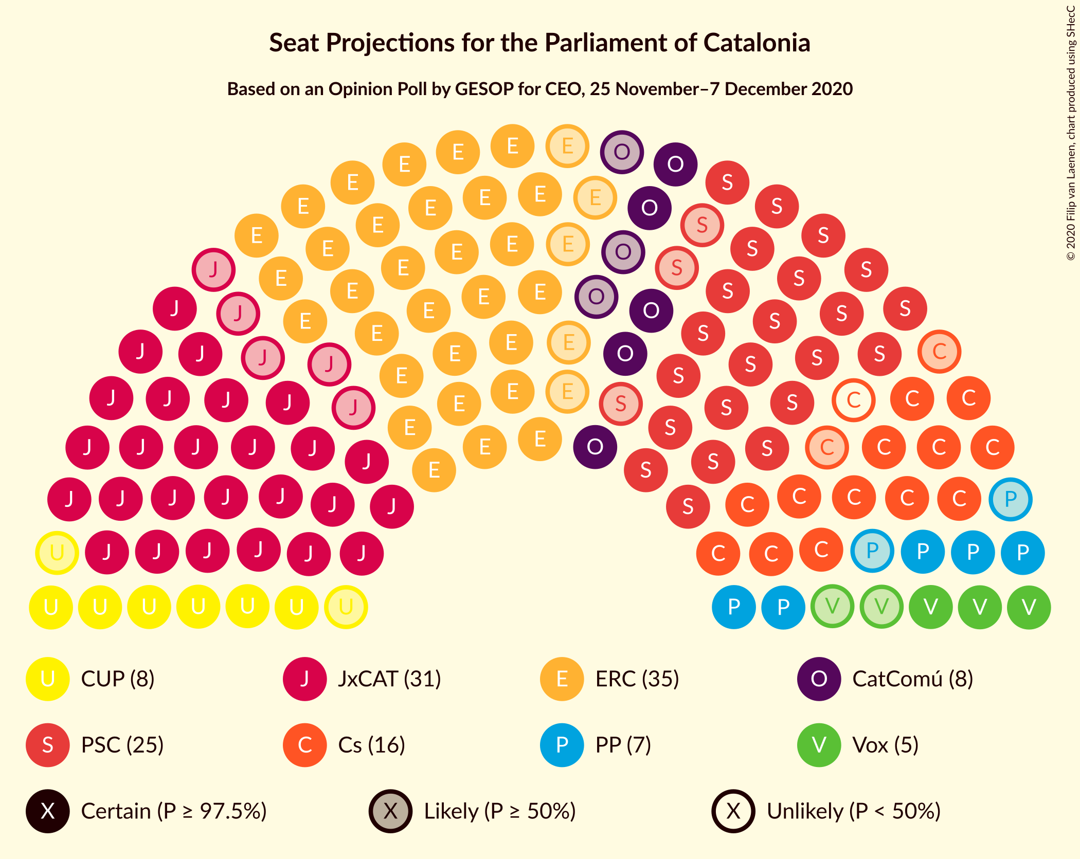 Graph with seating plan not yet produced