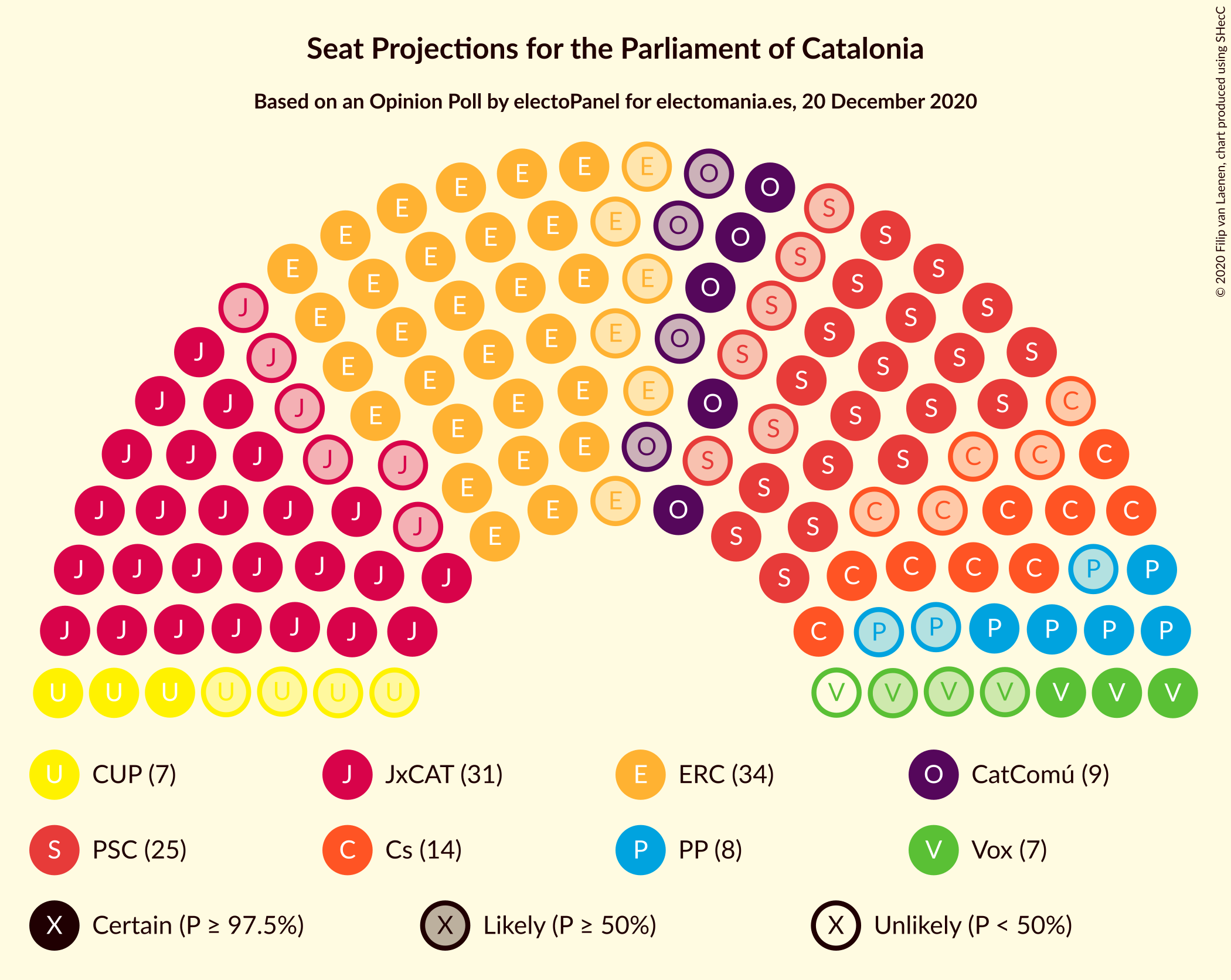 Graph with seating plan not yet produced