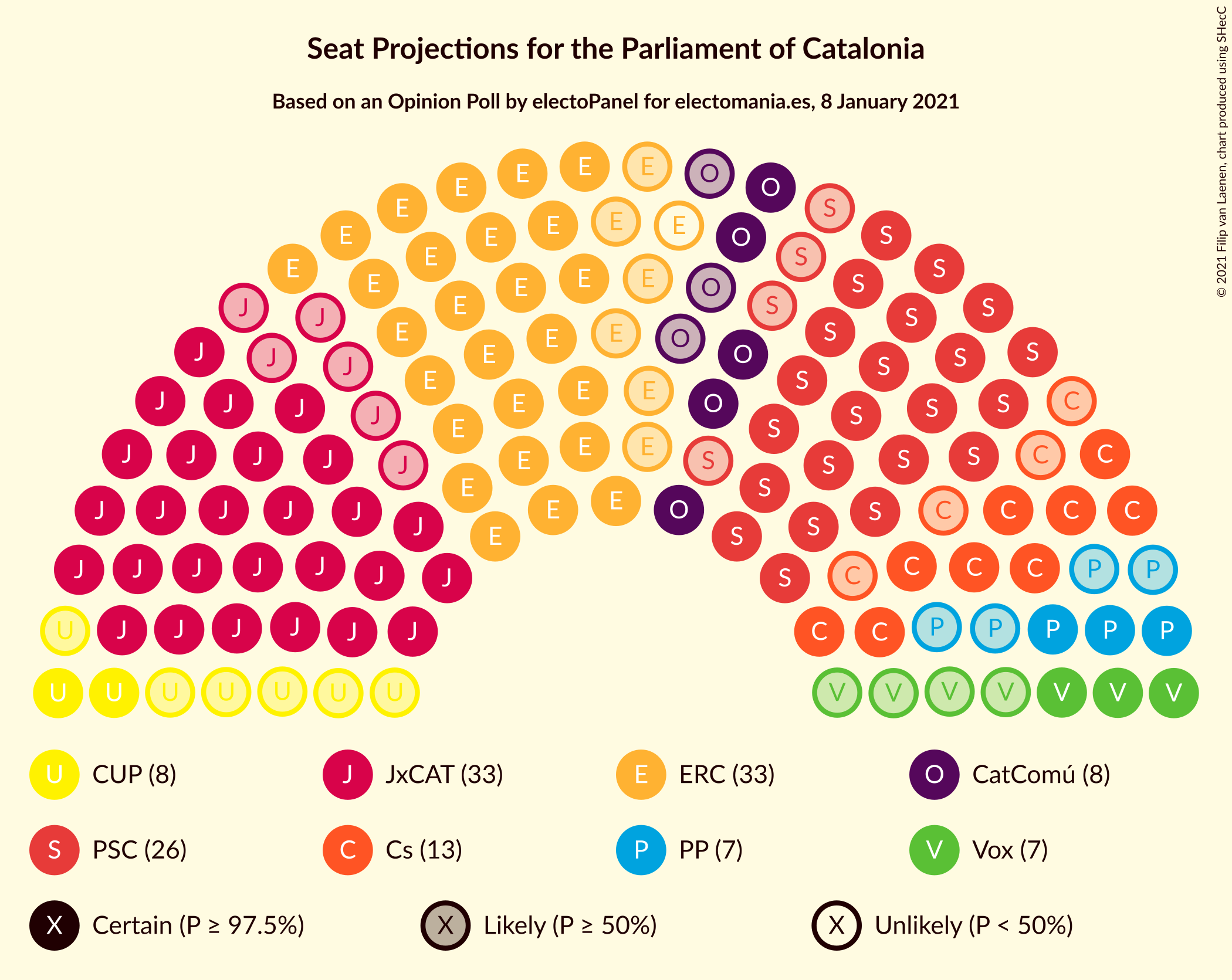 Graph with seating plan not yet produced