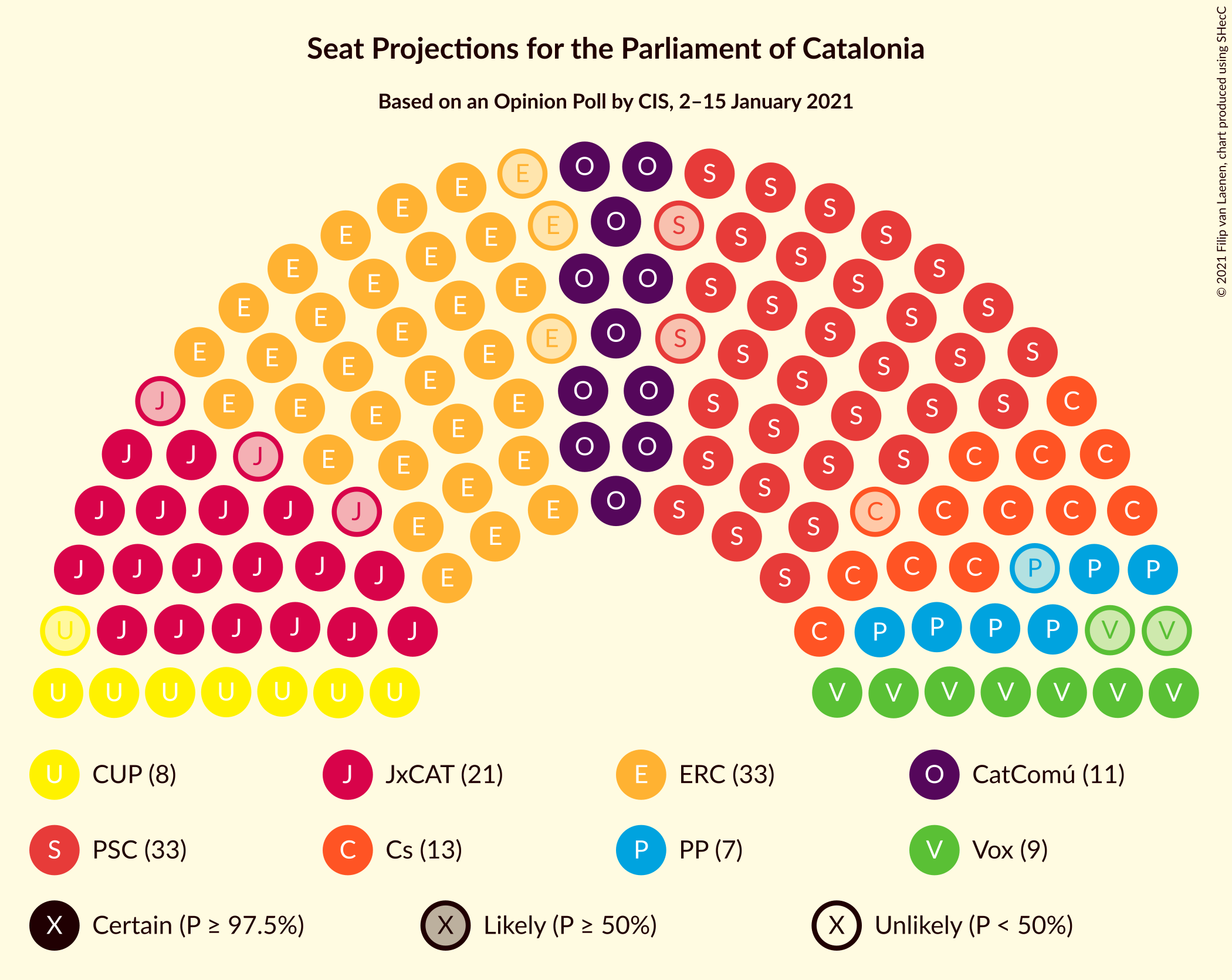 Graph with seating plan not yet produced